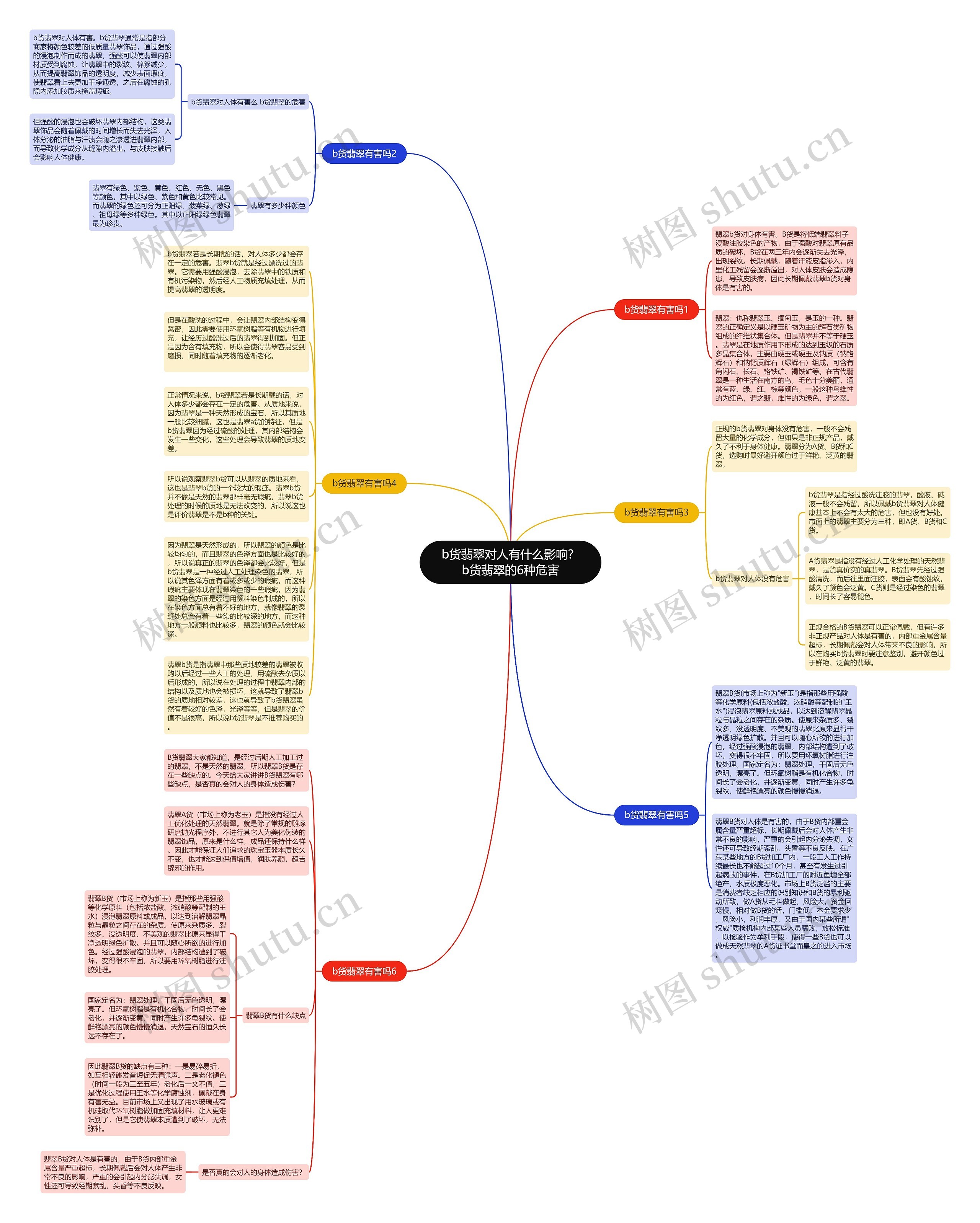 b货翡翠对人有什么影响？b货翡翠的6种危害思维导图