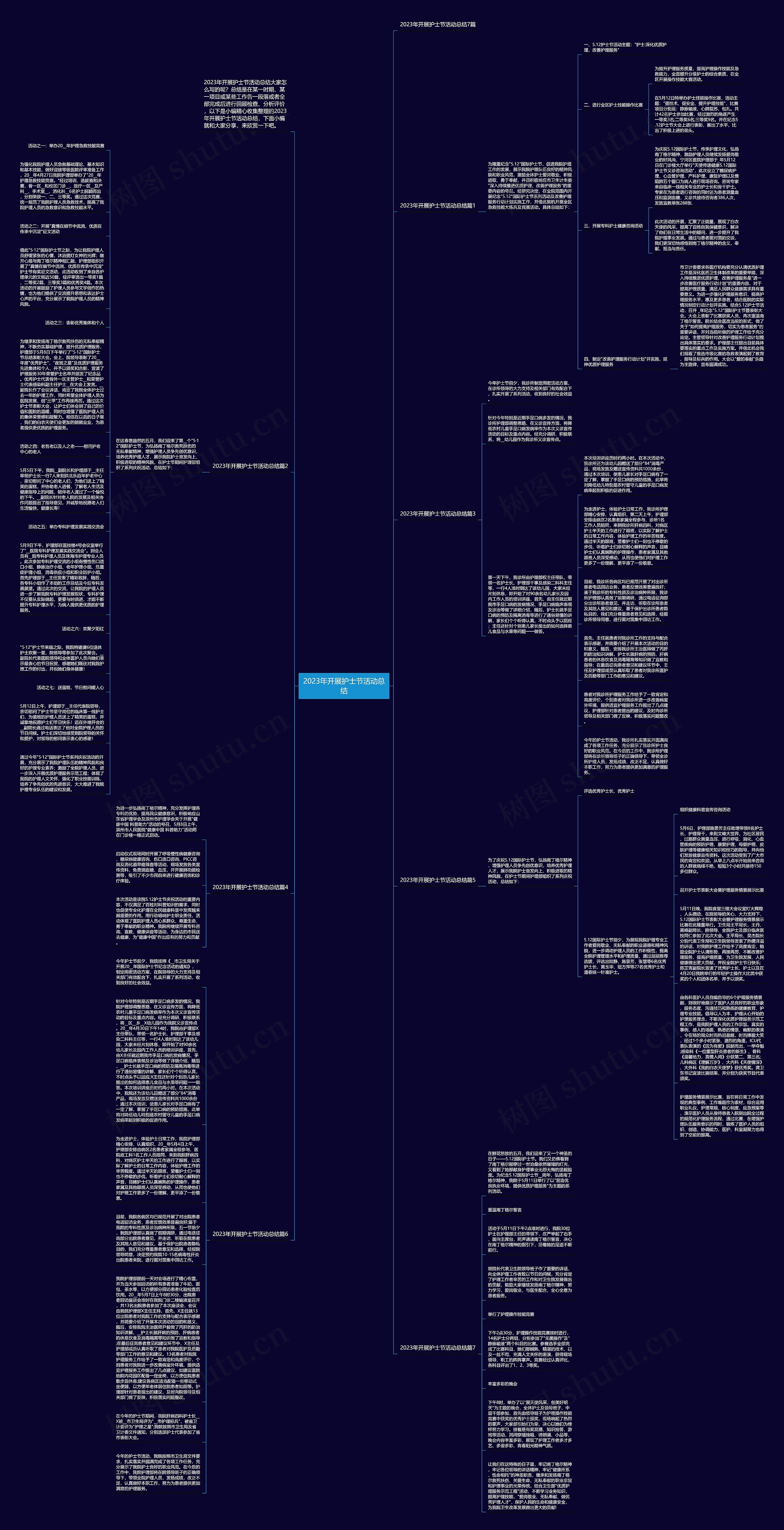 2023年开展护士节活动总结思维导图