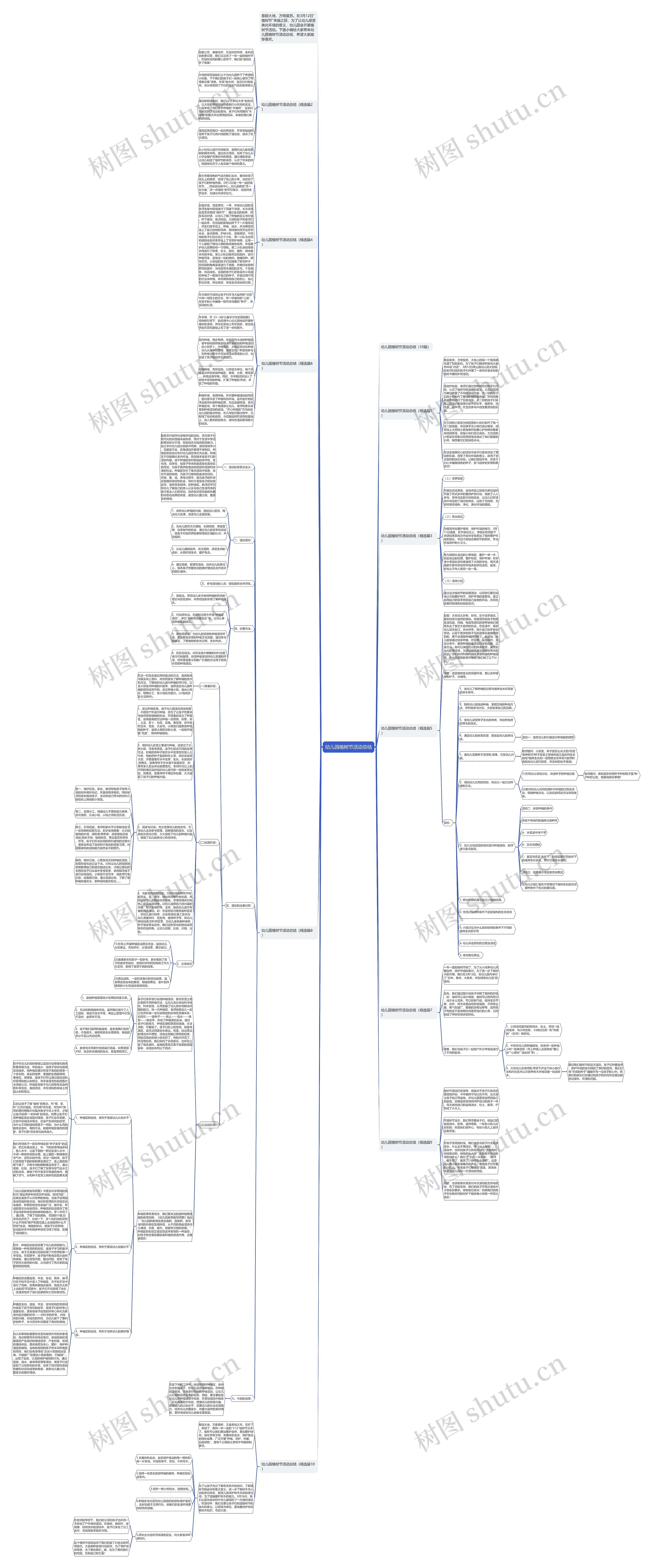 幼儿园植树节活动总结思维导图