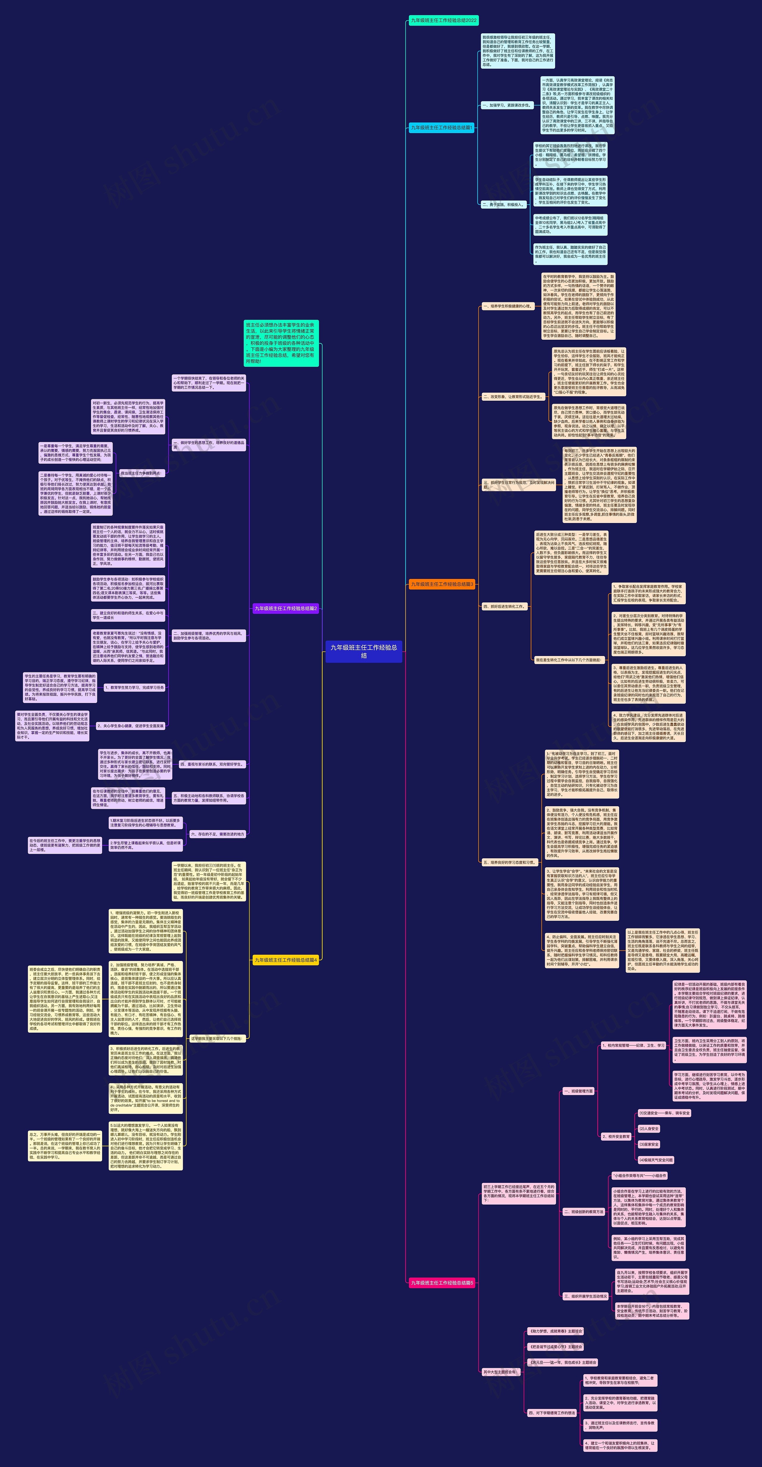 九年级班主任工作经验总结思维导图