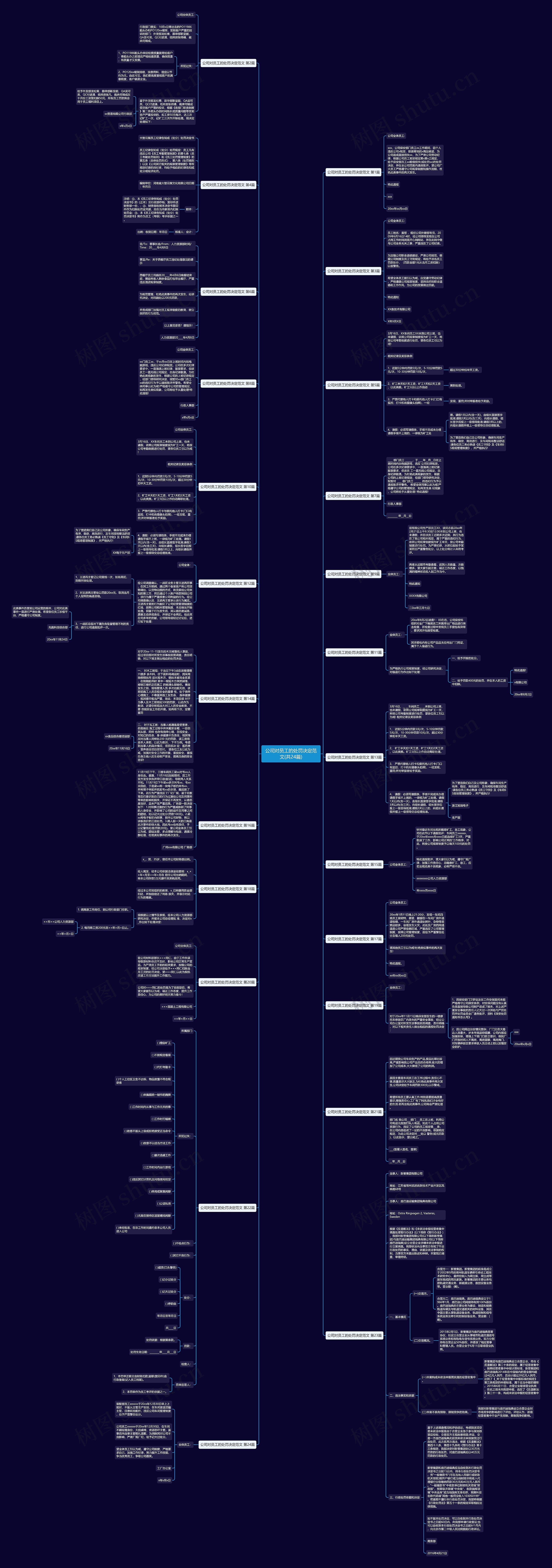 公司对员工的处罚决定范文(共24篇) 公司对员工的处罚决定范文(共24篇)