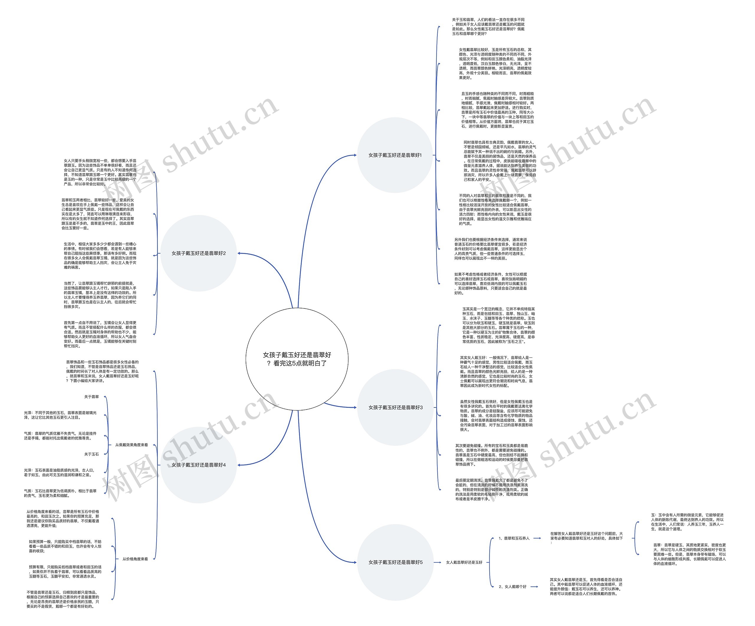 女孩子戴玉好还是翡翠好？看完这5点就明白了思维导图