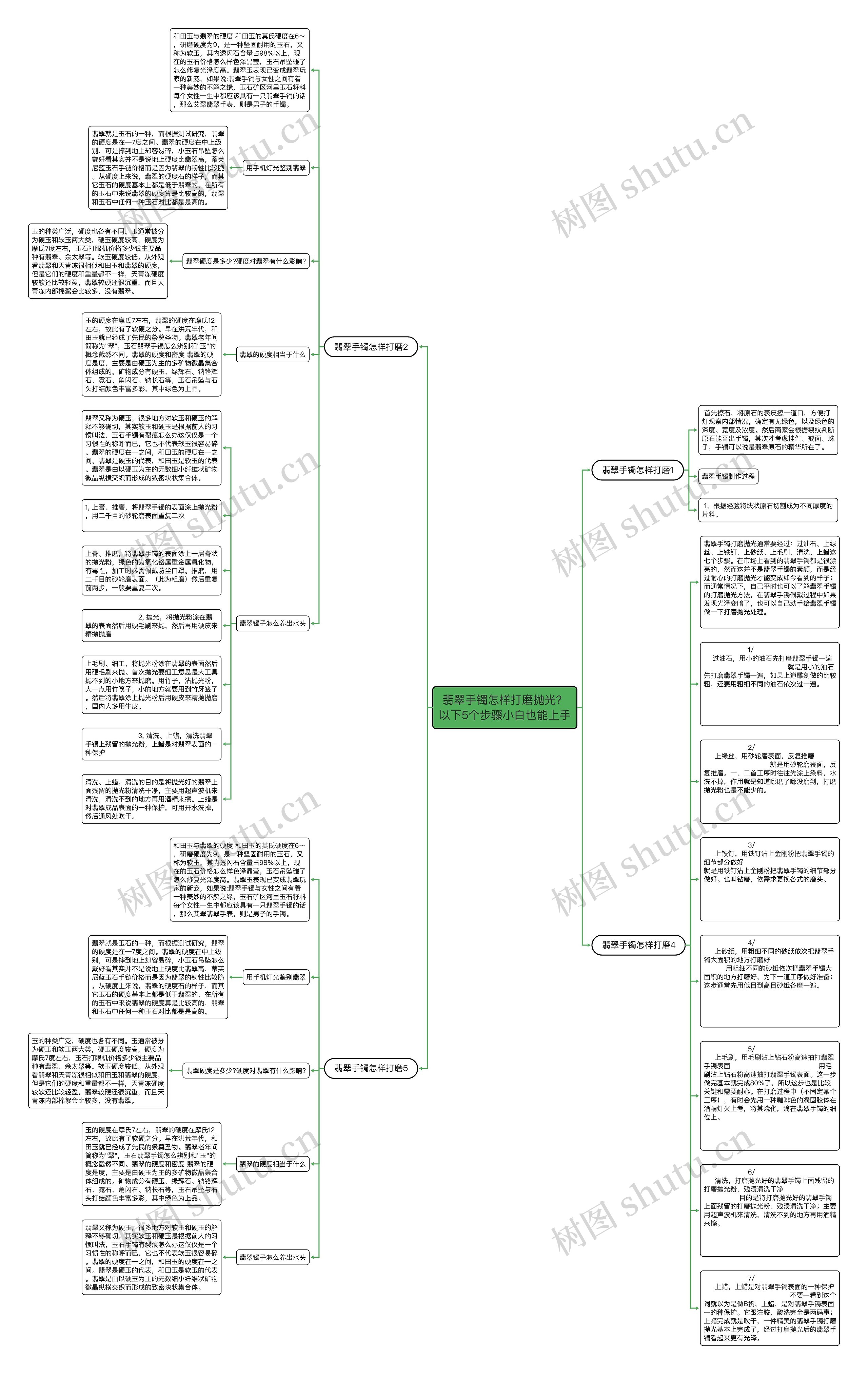 翡翠手镯怎样打磨抛光？以下5个步骤小白也能上手思维导图