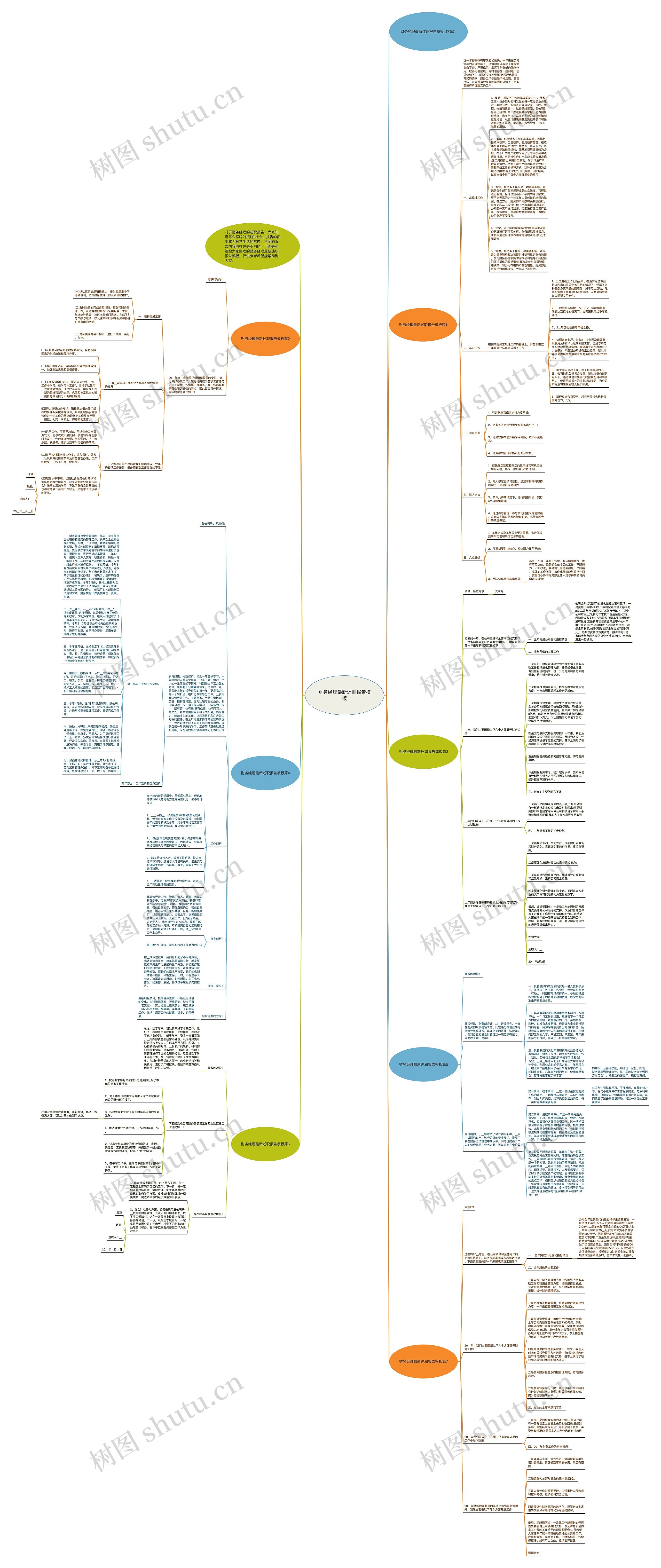 财务经理最新述职报告思维导图