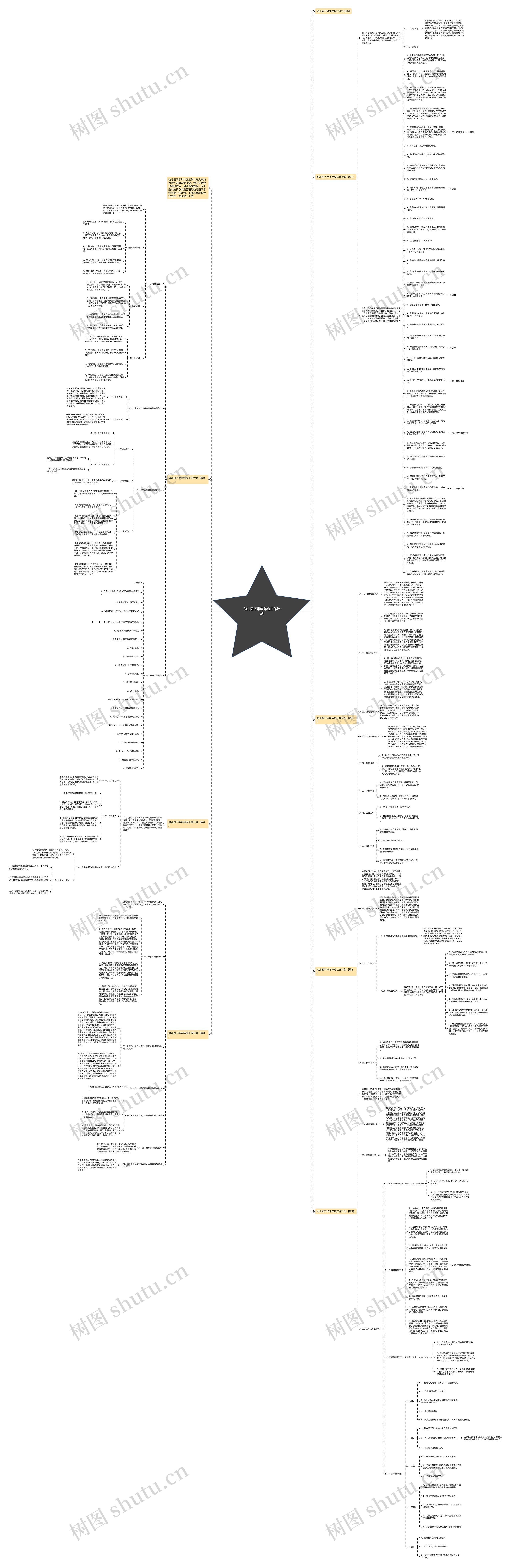 幼儿园下半年年度工作计划思维导图