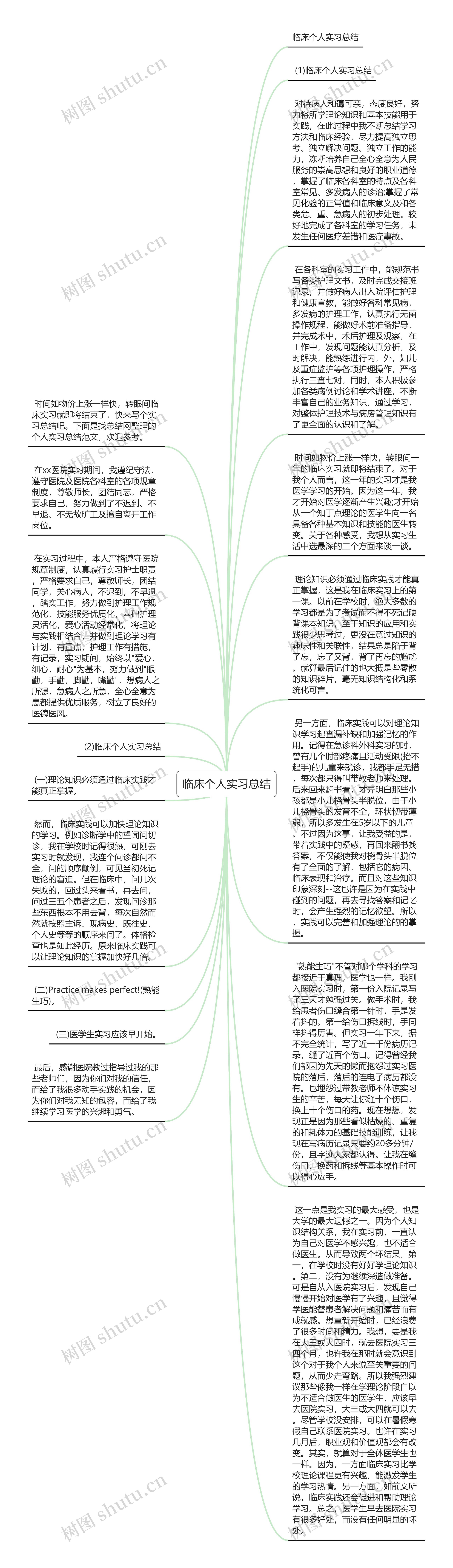 临床个人实习总结思维导图