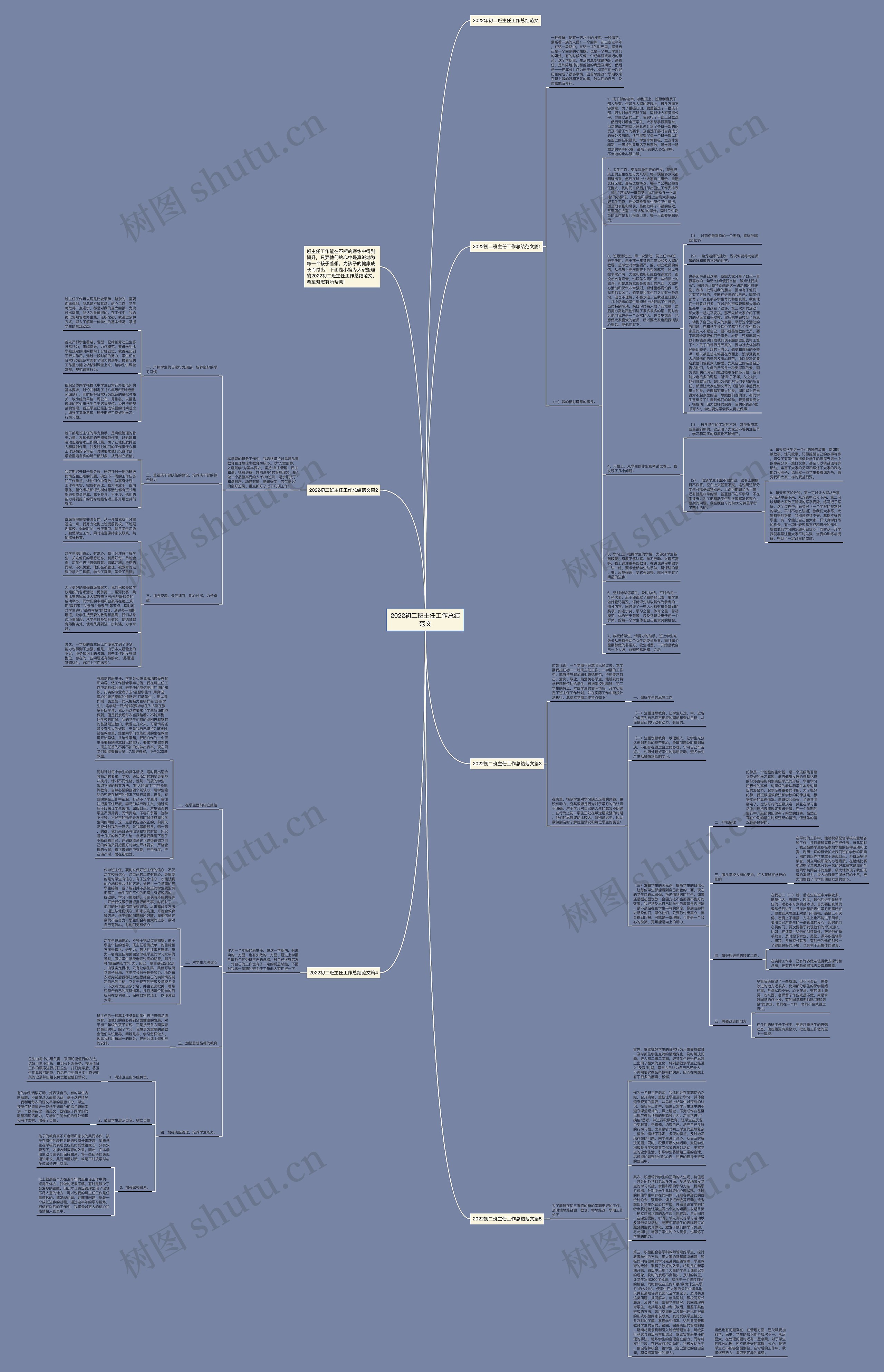 2022初二班主任工作总结范文思维导图