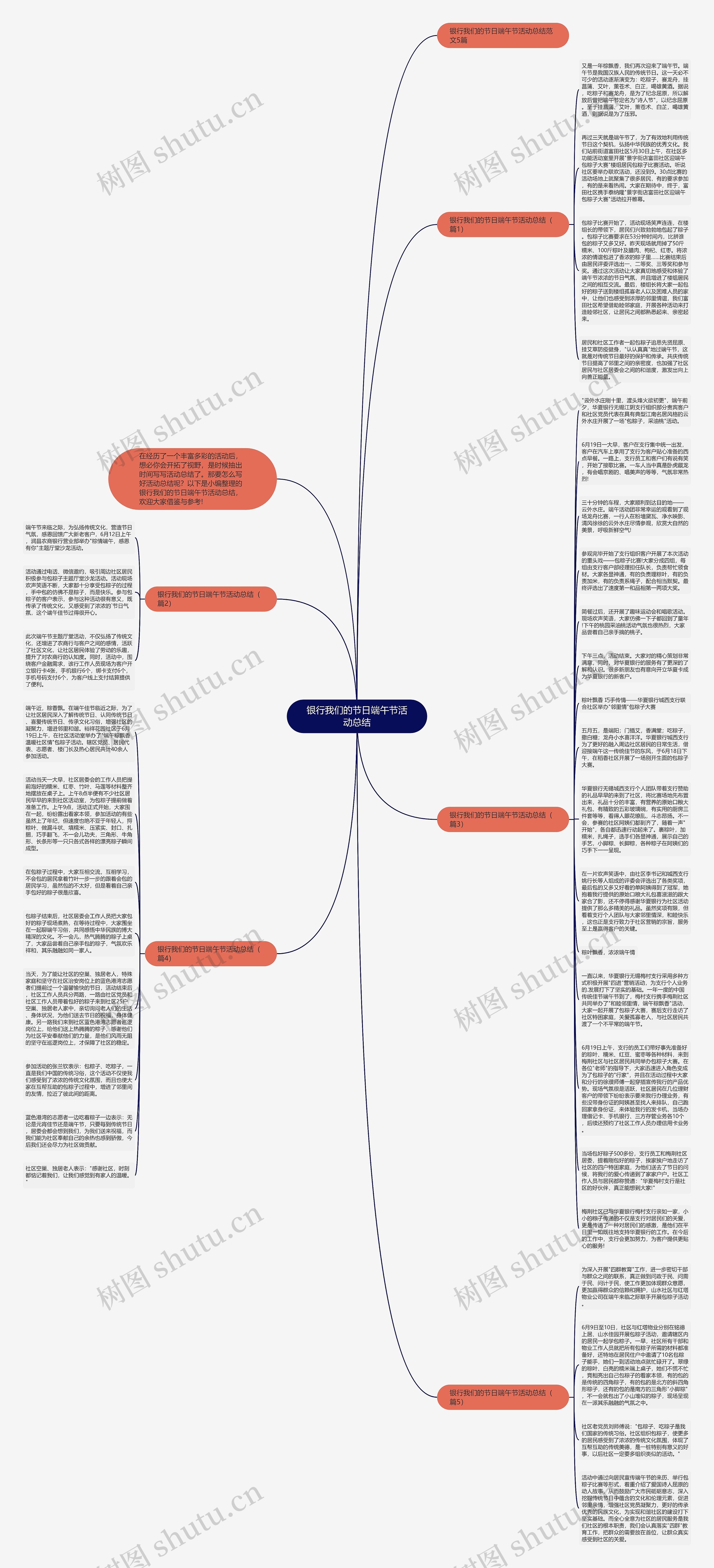 银行我们的节日端午节活动总结思维导图