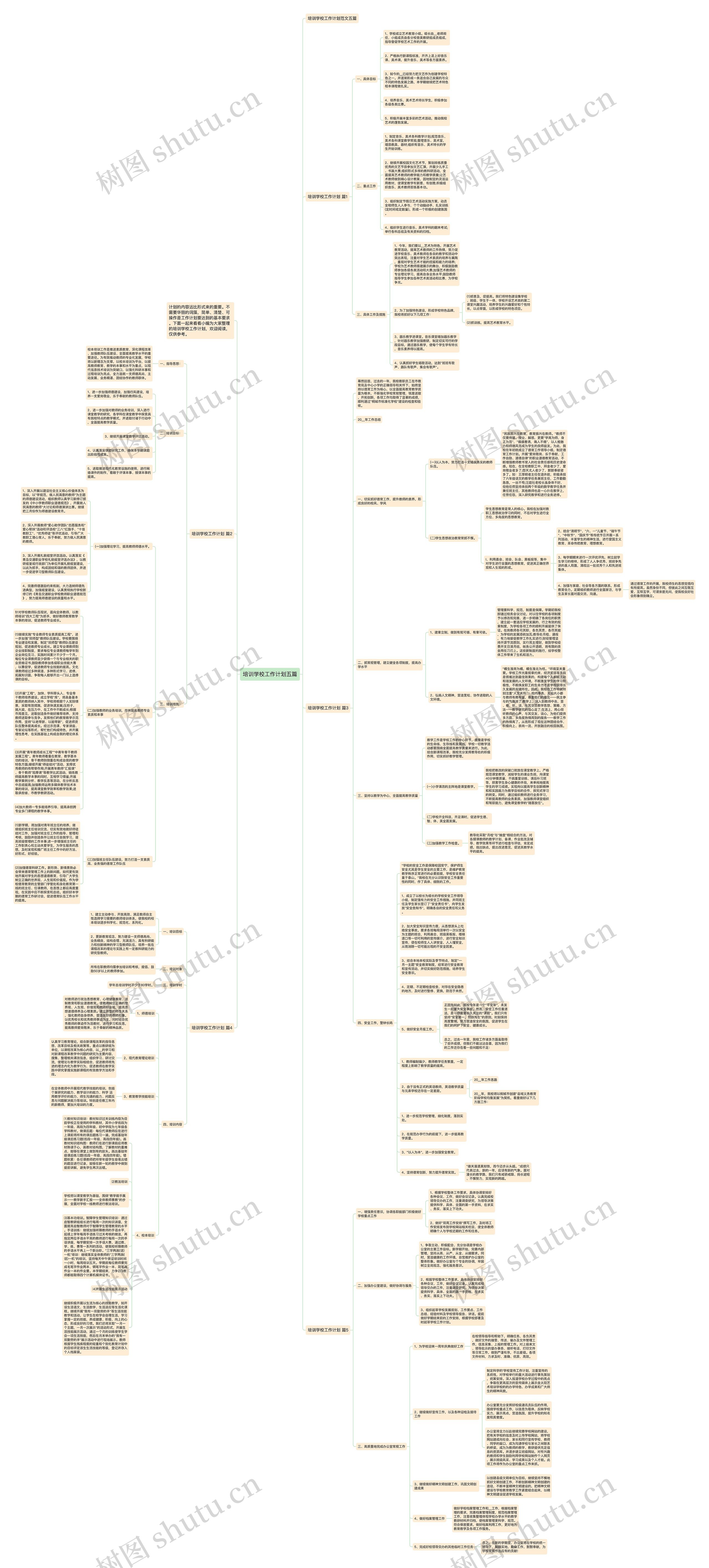 培训学校工作计划五篇思维导图