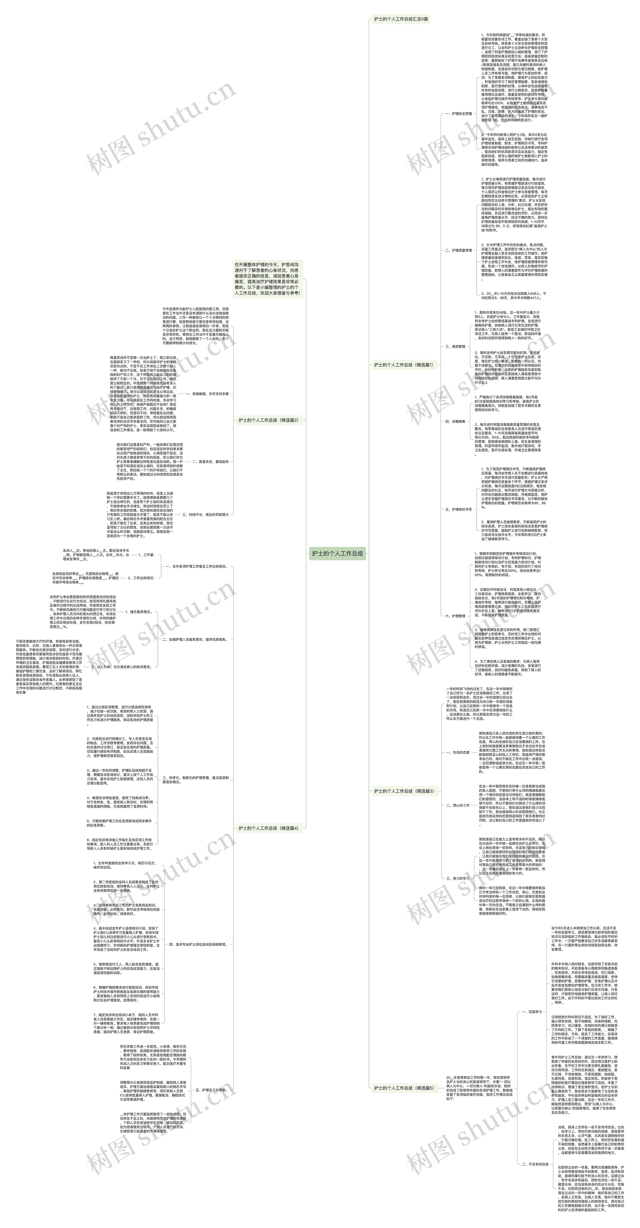 护士的个人工作总结思维导图