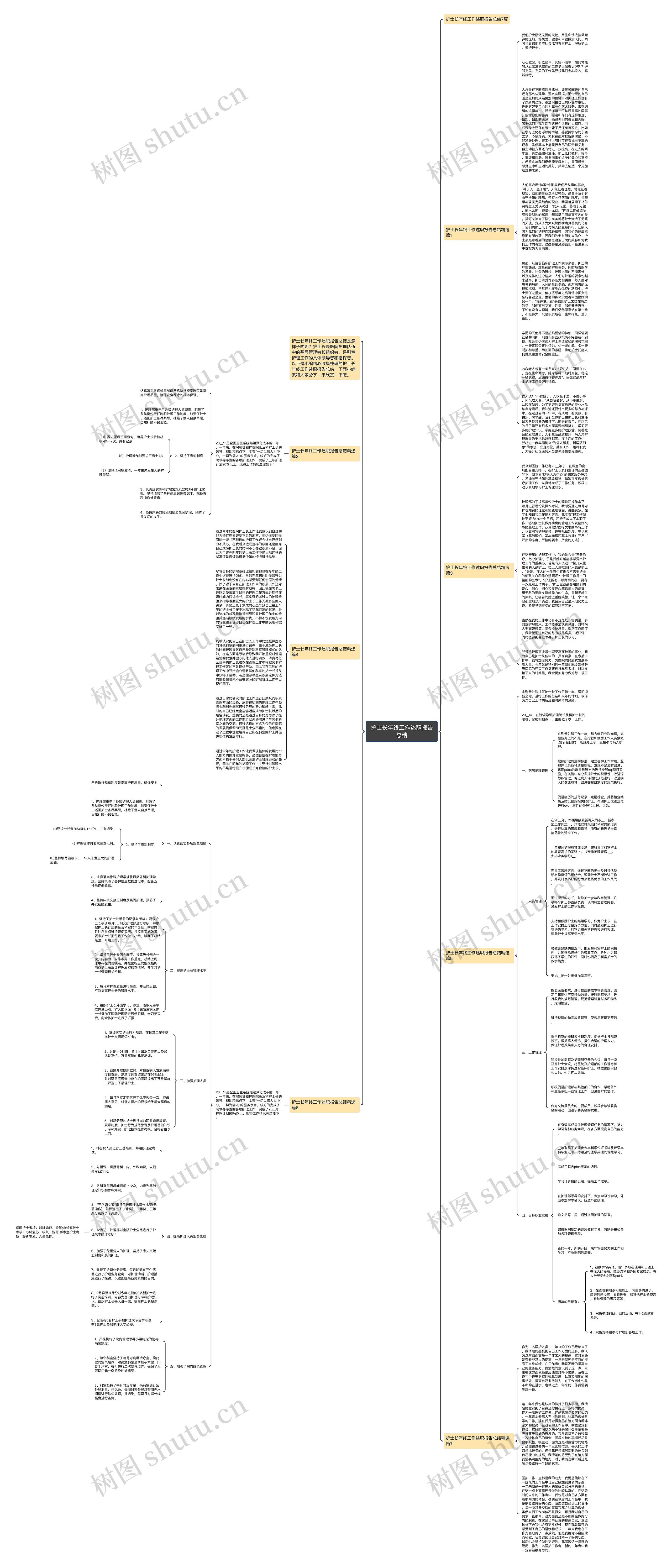 护士长年终工作述职报告总结思维导图