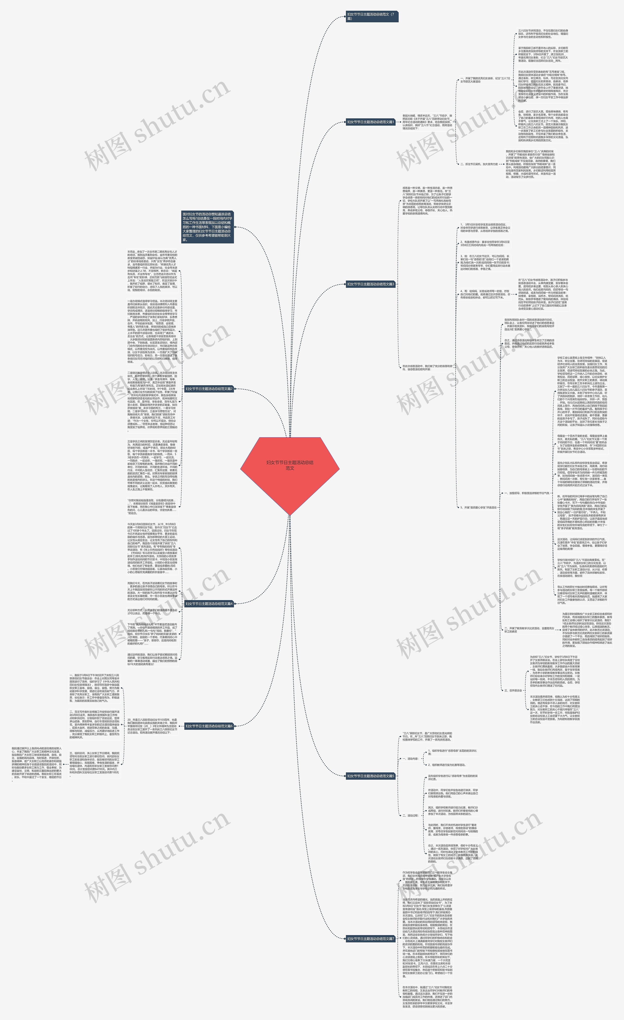 妇女节节日主题活动总结范文思维导图