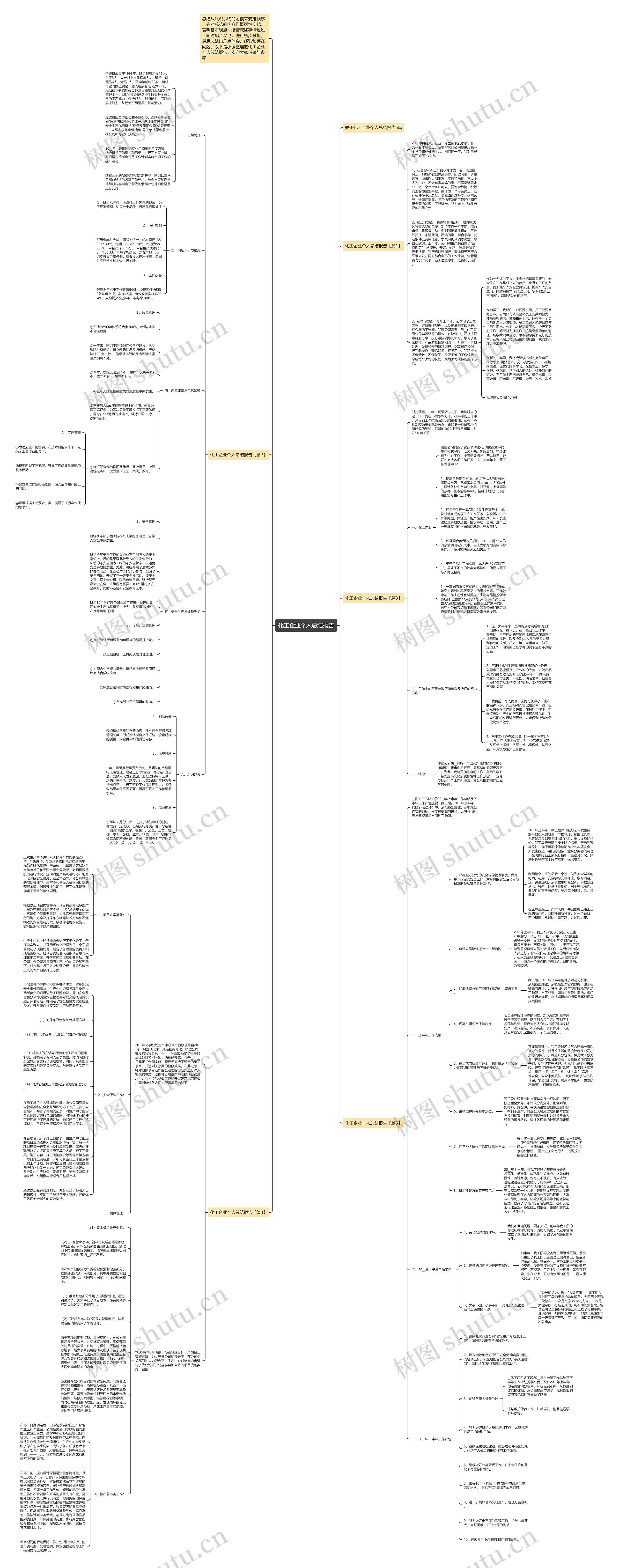 化工企业个人总结报告思维导图高清图 化工企业个人总结报告思维导图
