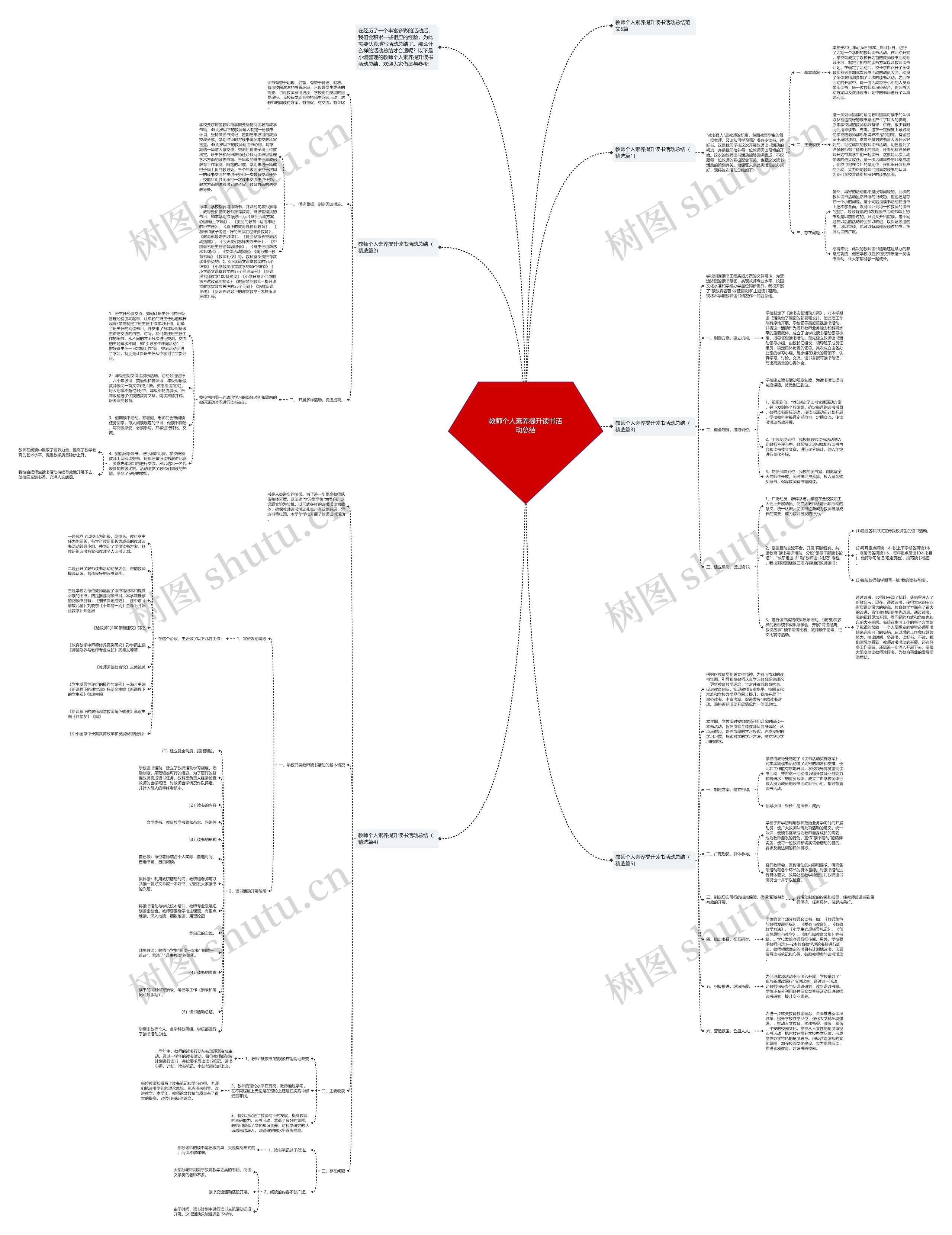 教师个人素养提升读书活动总结思维导图