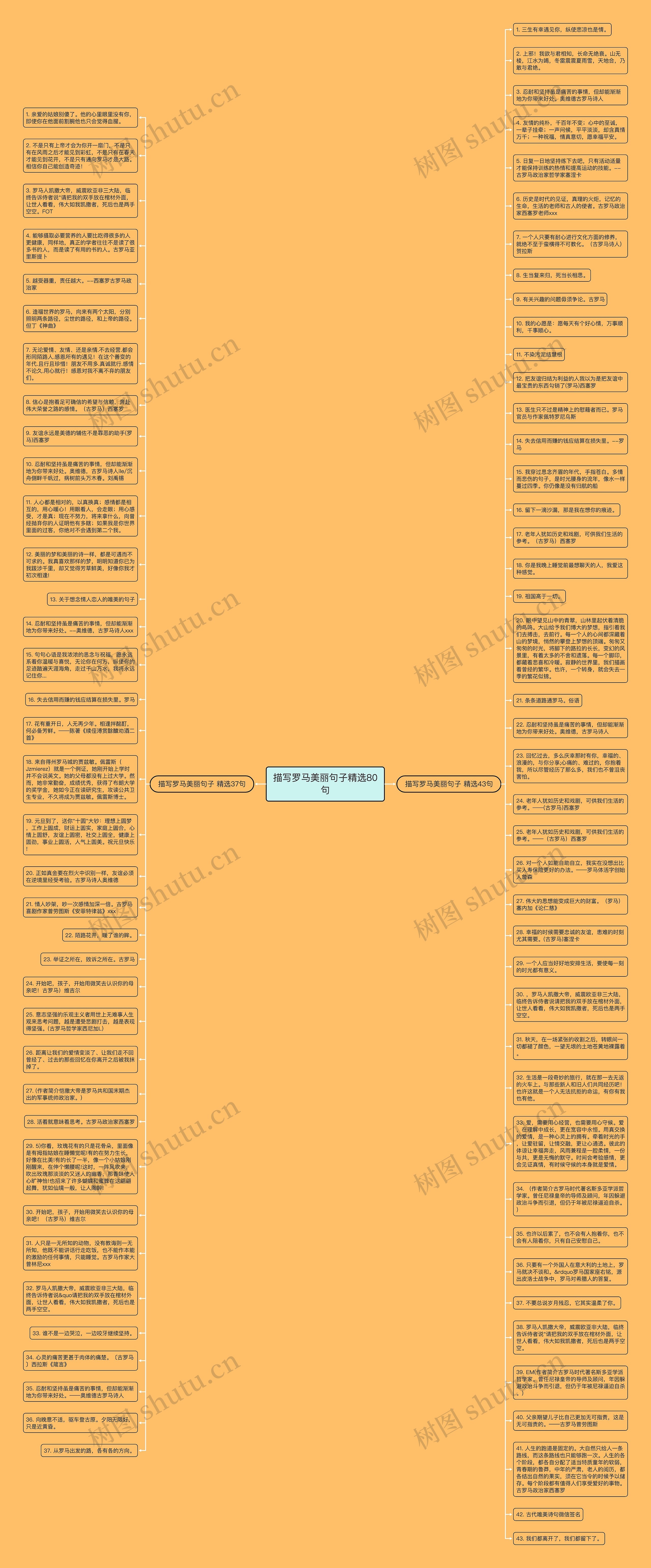 描写罗马美丽句子精选80句思维导图