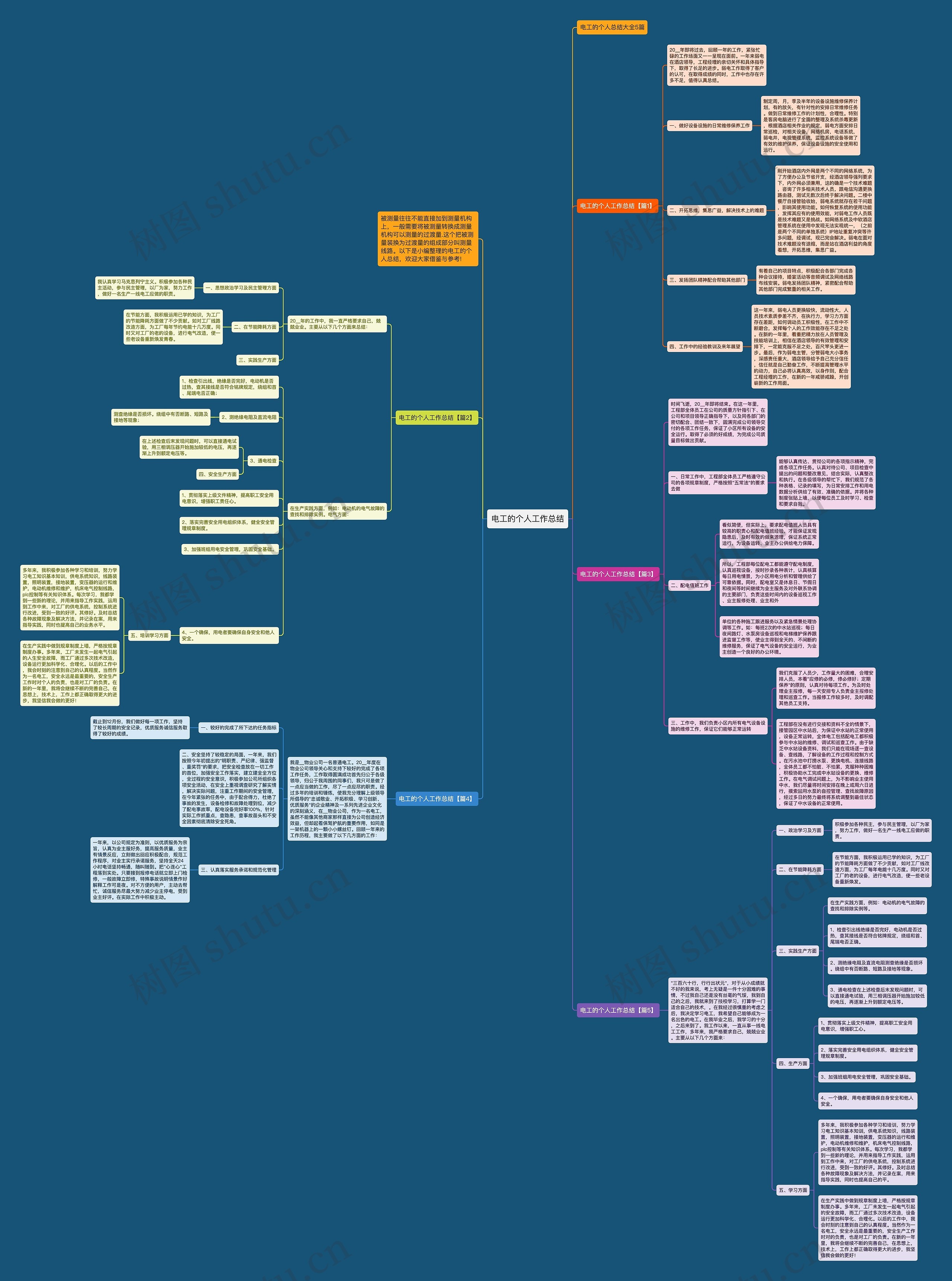 电工的个人工作总结思维导图