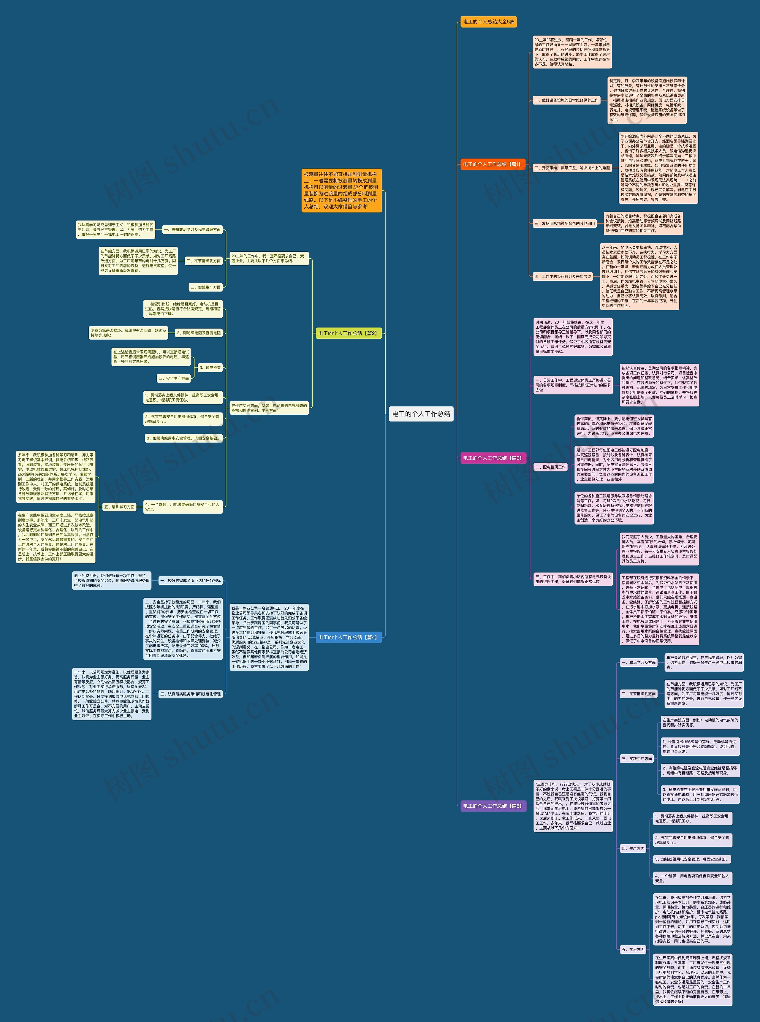 电工的个人工作总结思维导图高清图 电工的个人工作总结思维导图