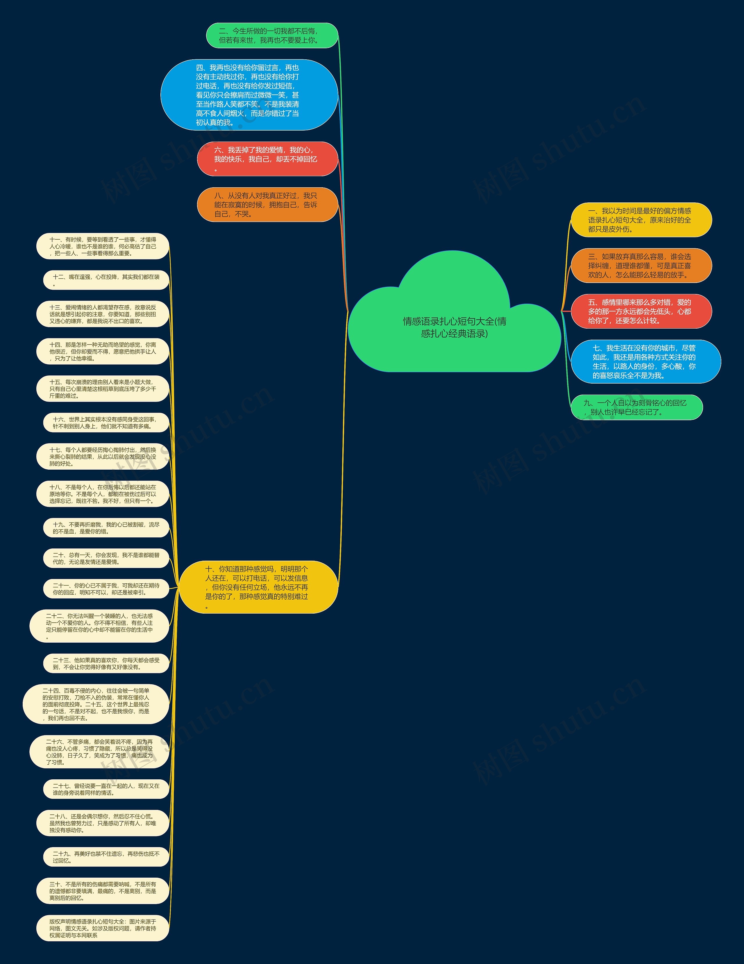 情感语录扎心短句大全(情感扎心经典语录)思维导图