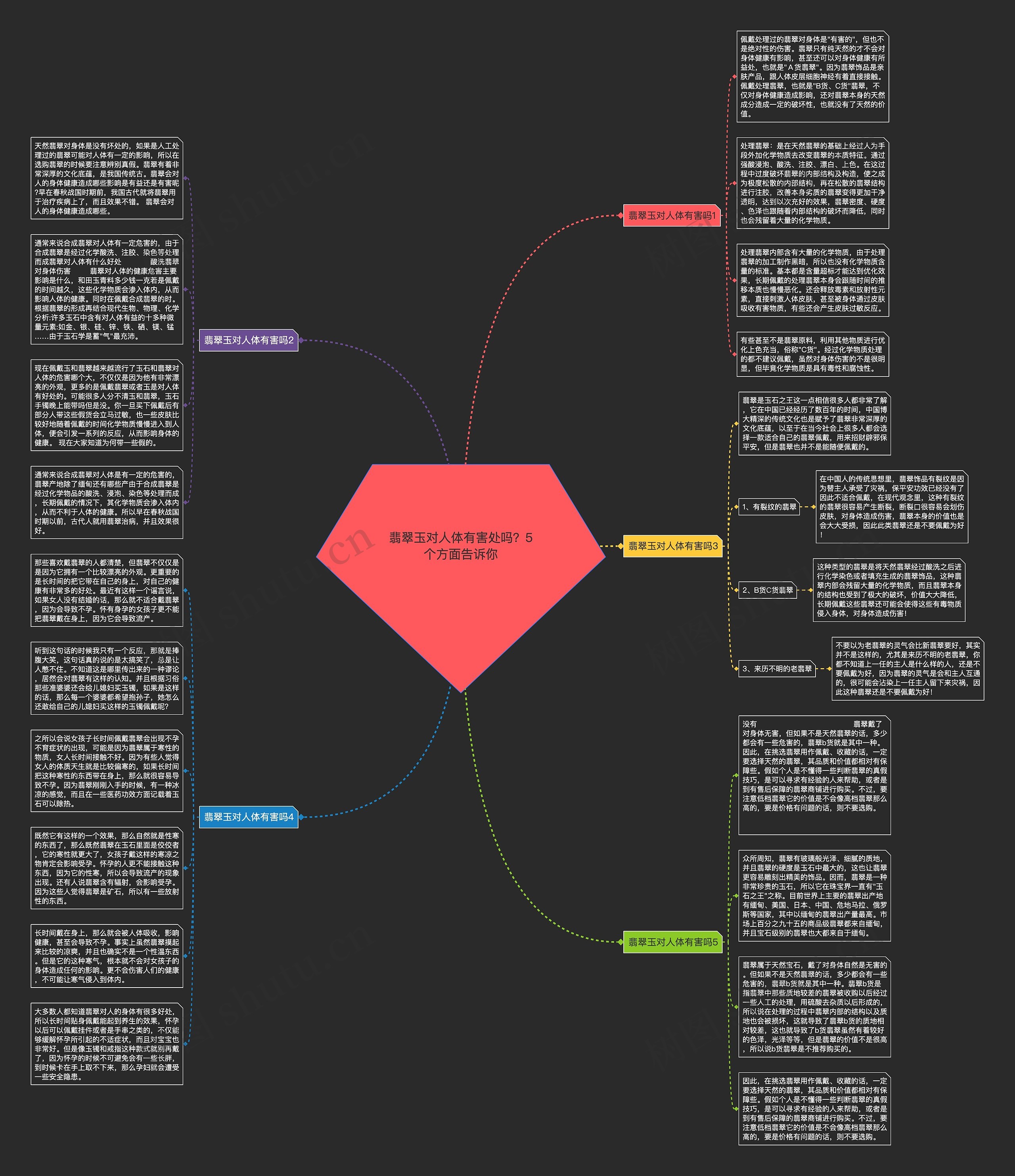 翡翠玉对人体有害处吗？5个方面告诉你思维导图