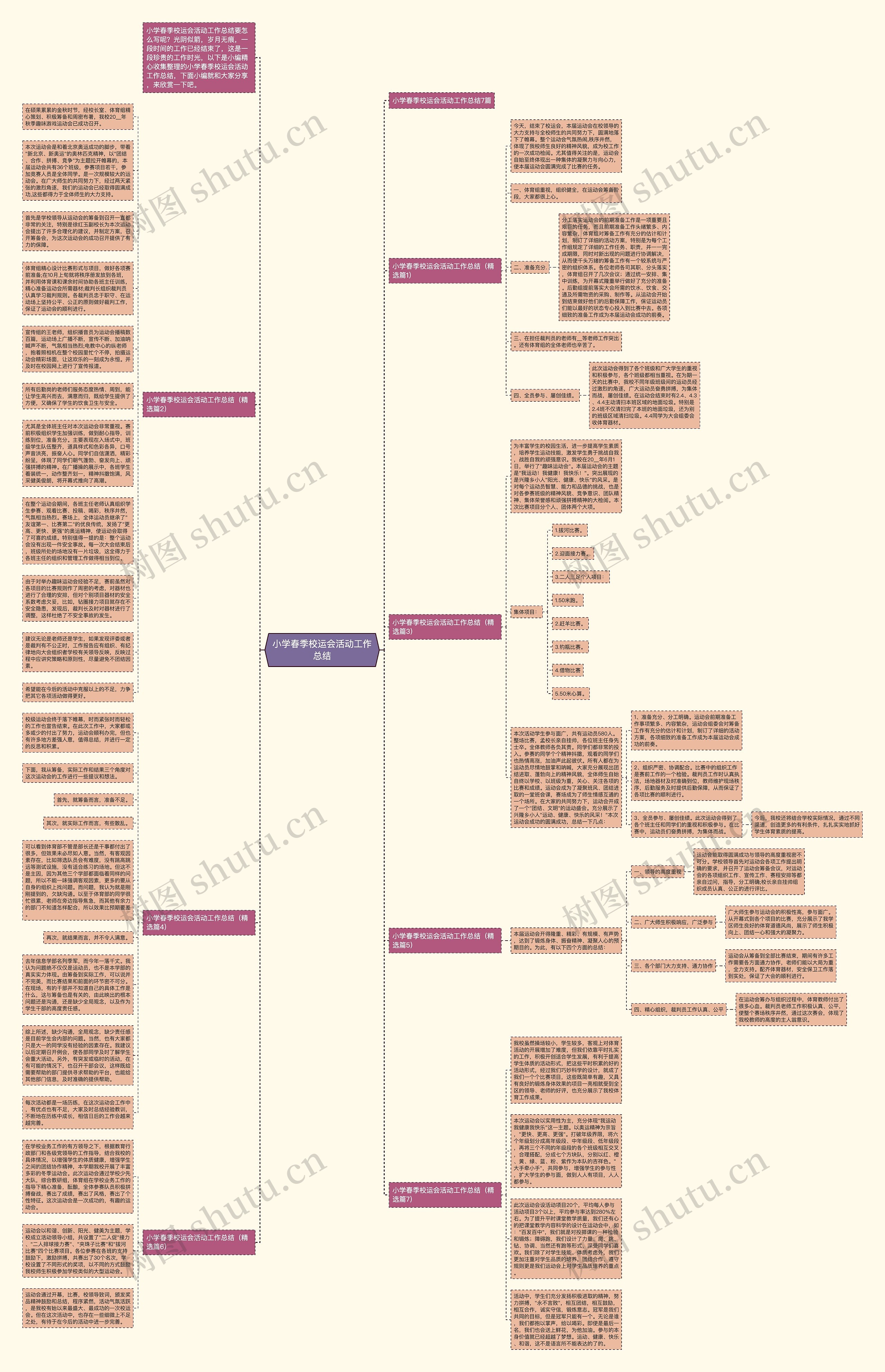 小学春季校运会活动工作总结思维导图