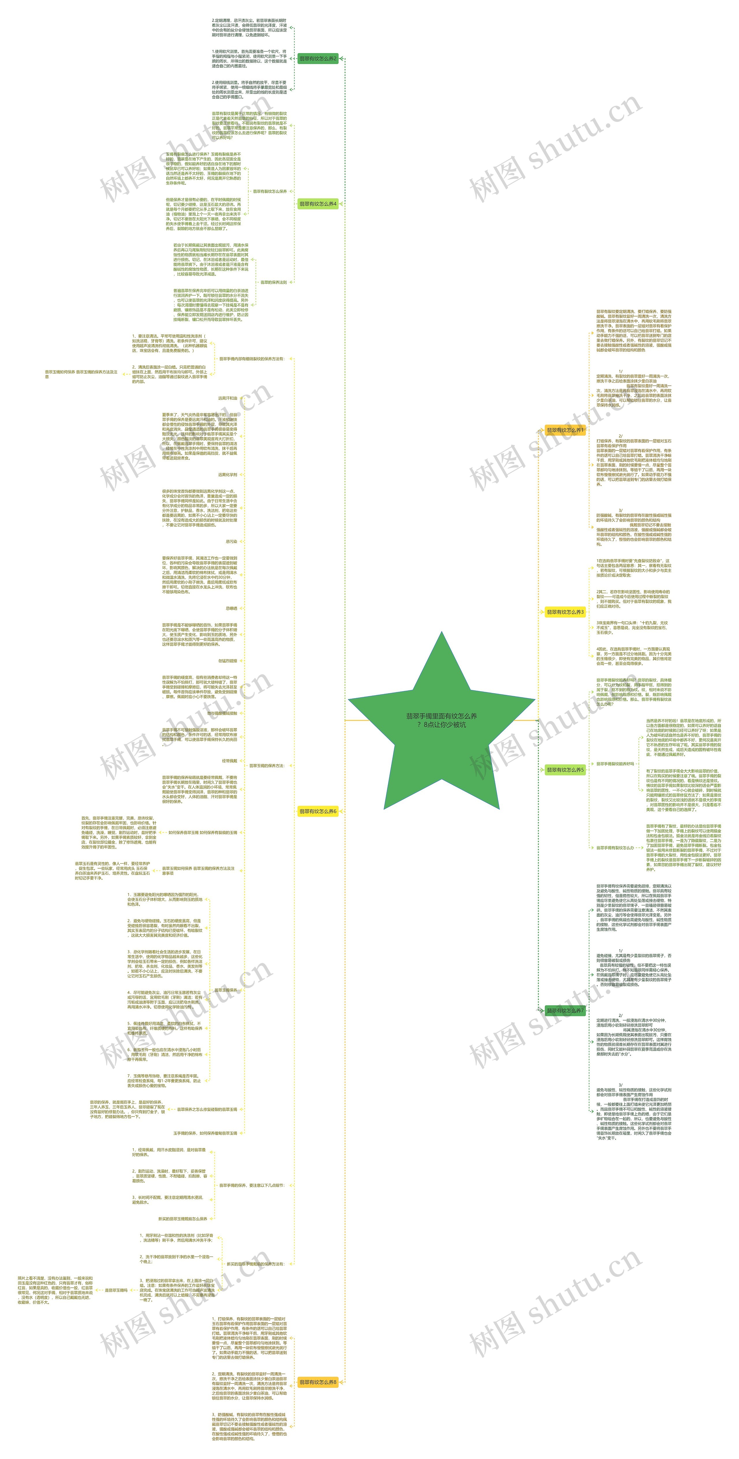 翡翠手镯里面有纹怎么养？8点让你少被坑思维导图