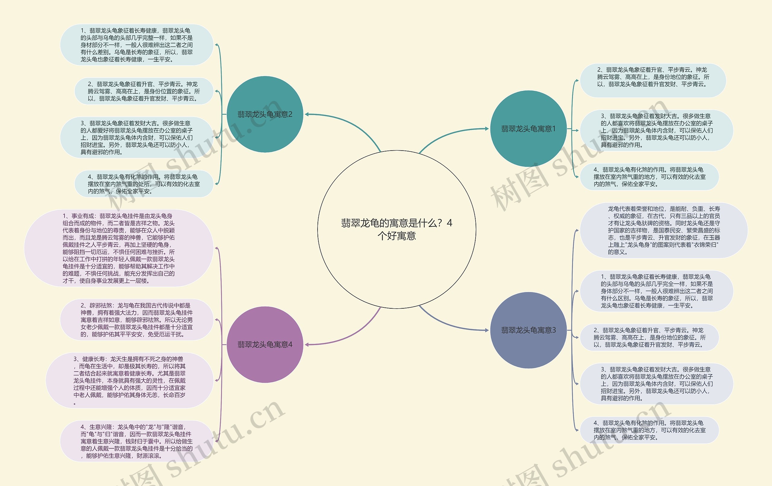 翡翠龙龟的寓意是什么？4个好寓意