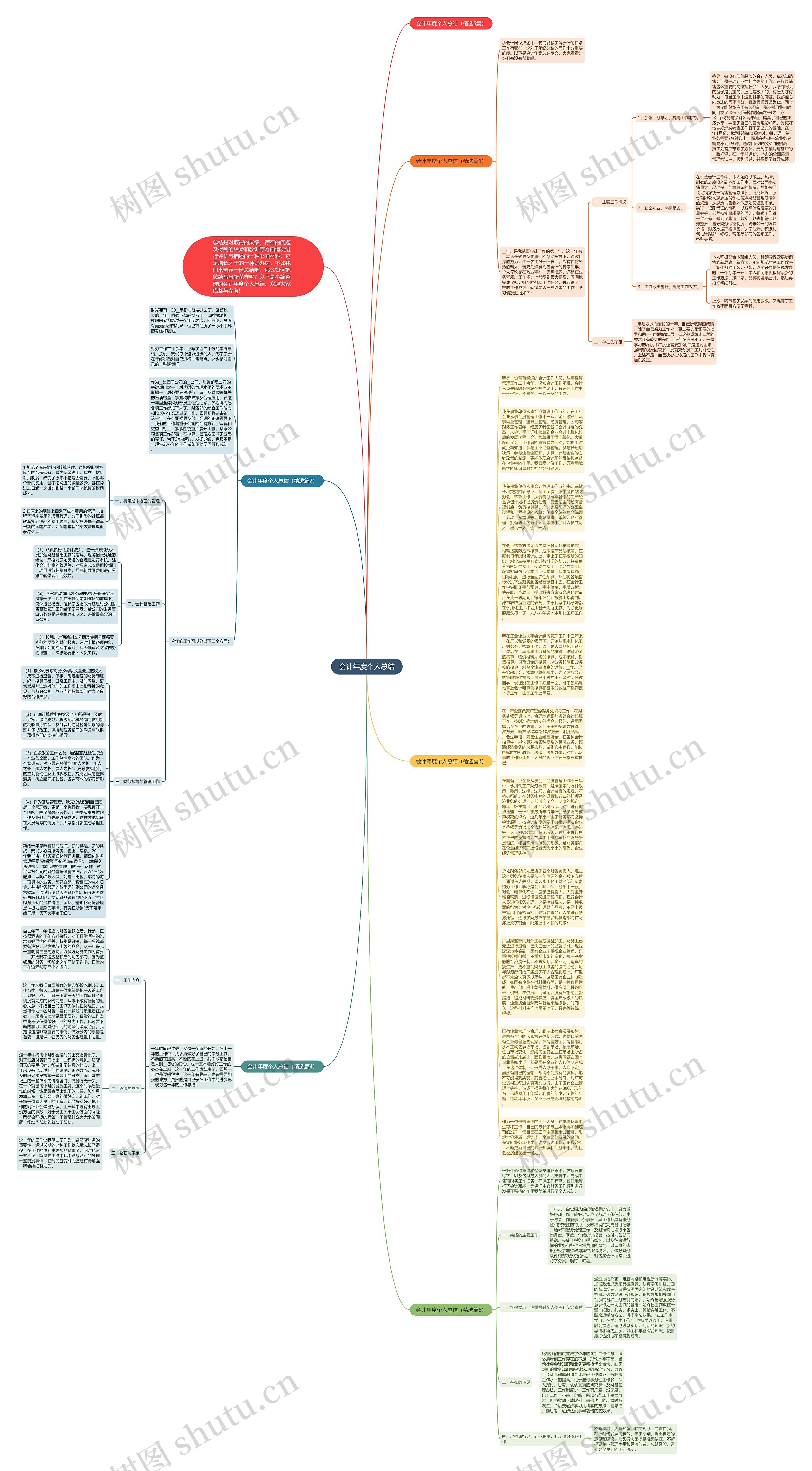会计年度个人总结思维导图高清图 会计年度个人总结思维导图