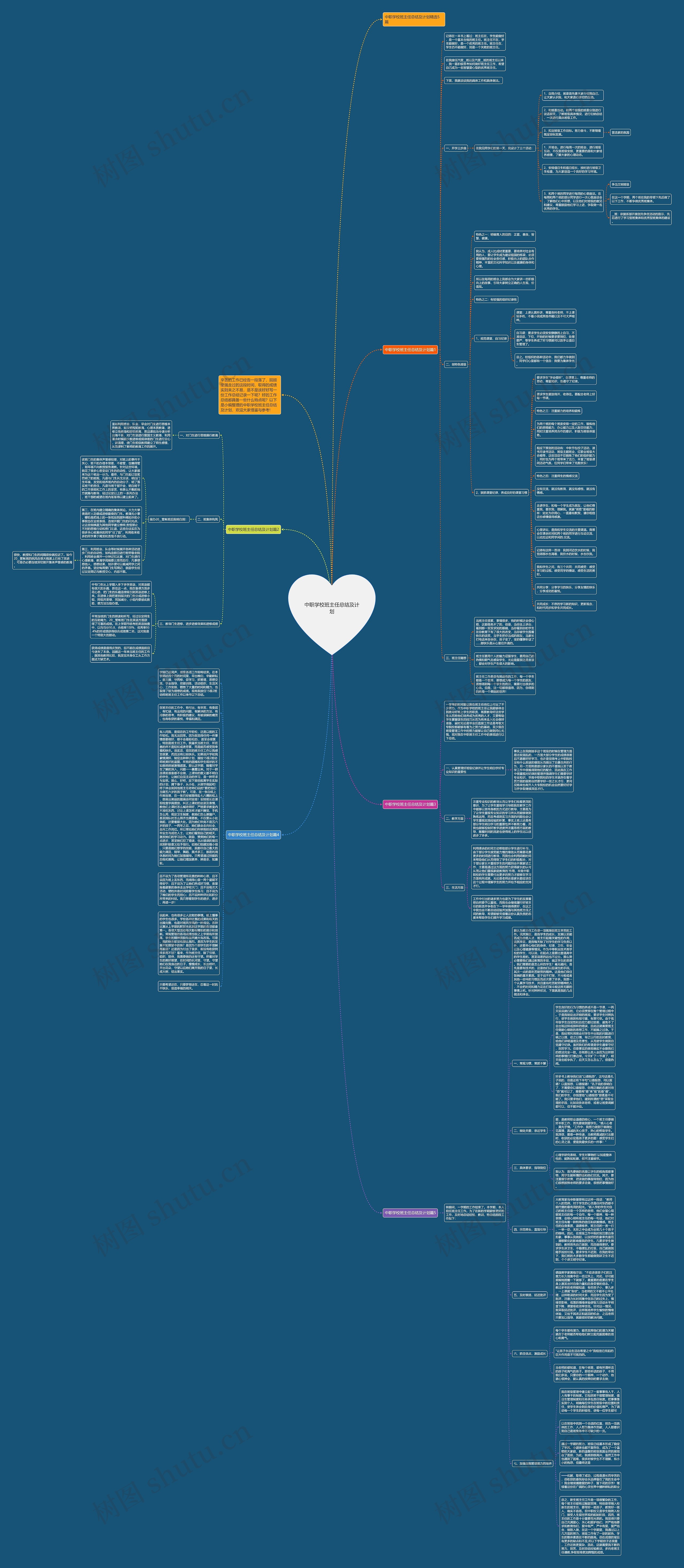 中职学校班主任总结及计划思维导图
