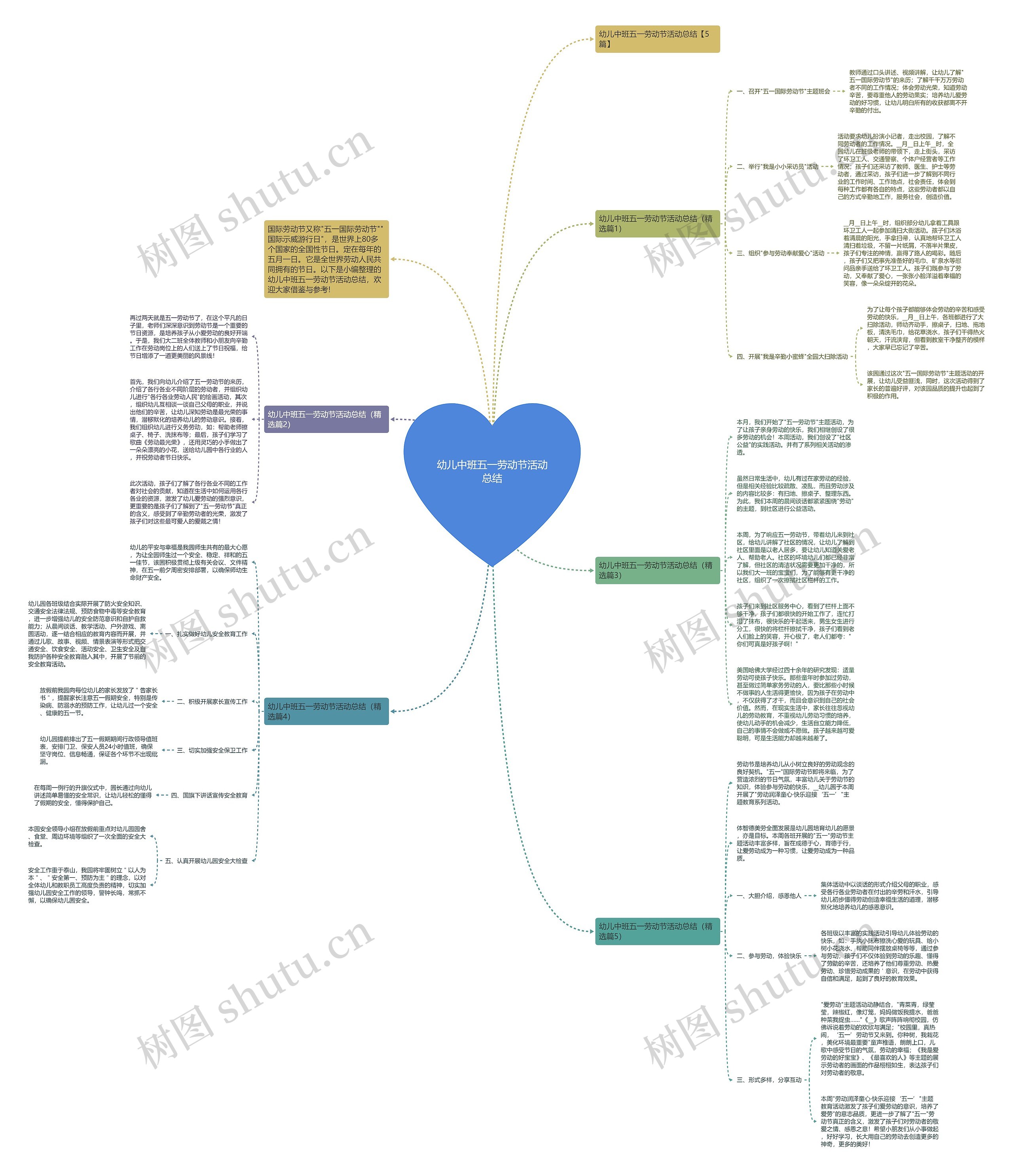 幼儿中班五一劳动节活动总结思维导图
