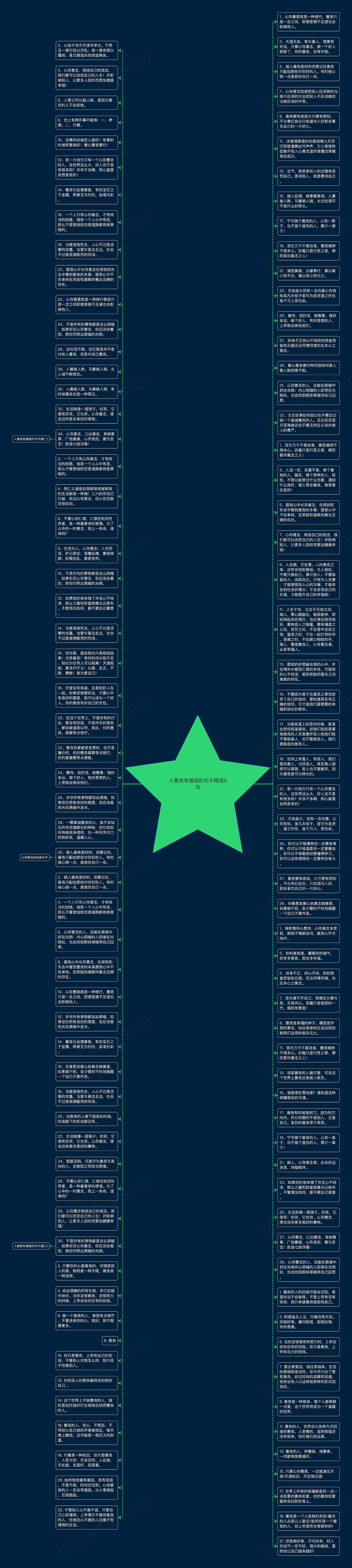 人善良有福报的句子精选8句思维导图