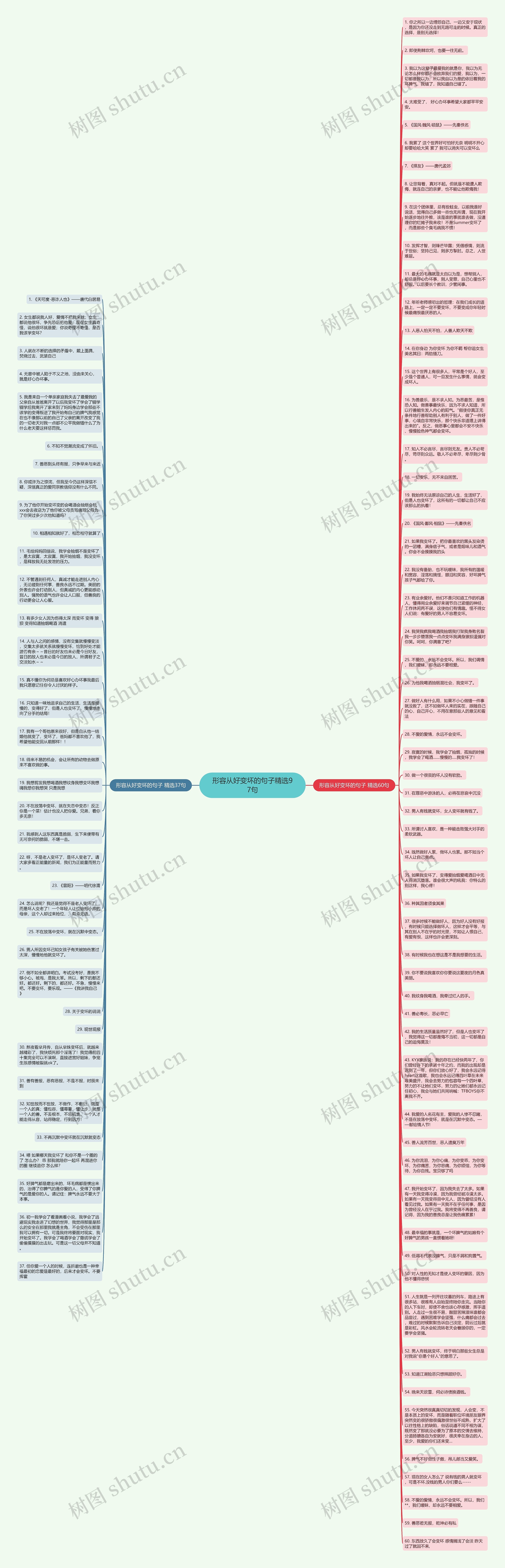 形容从好变坏的句子精选97句思维导图