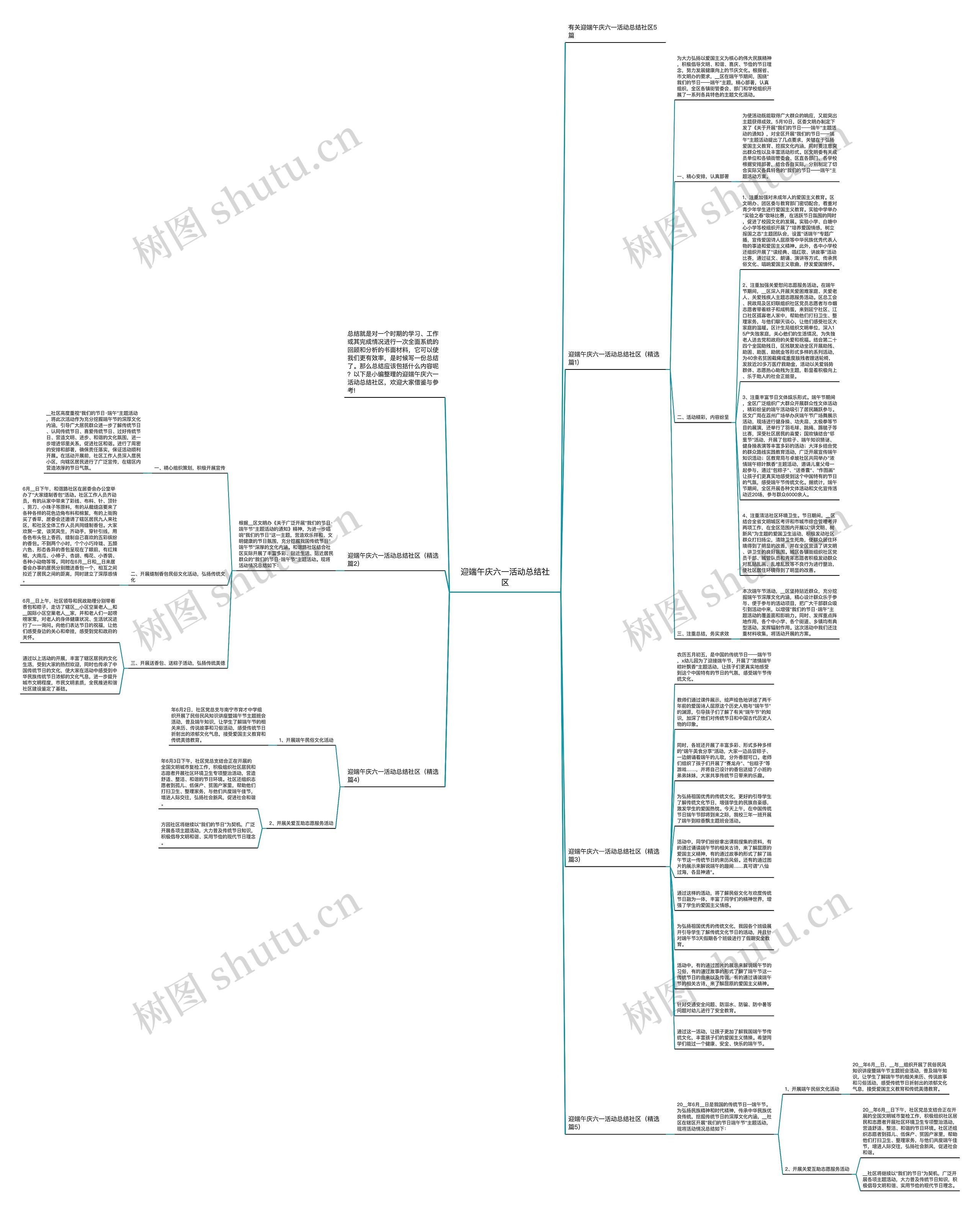 迎端午庆六一活动总结社区思维导图