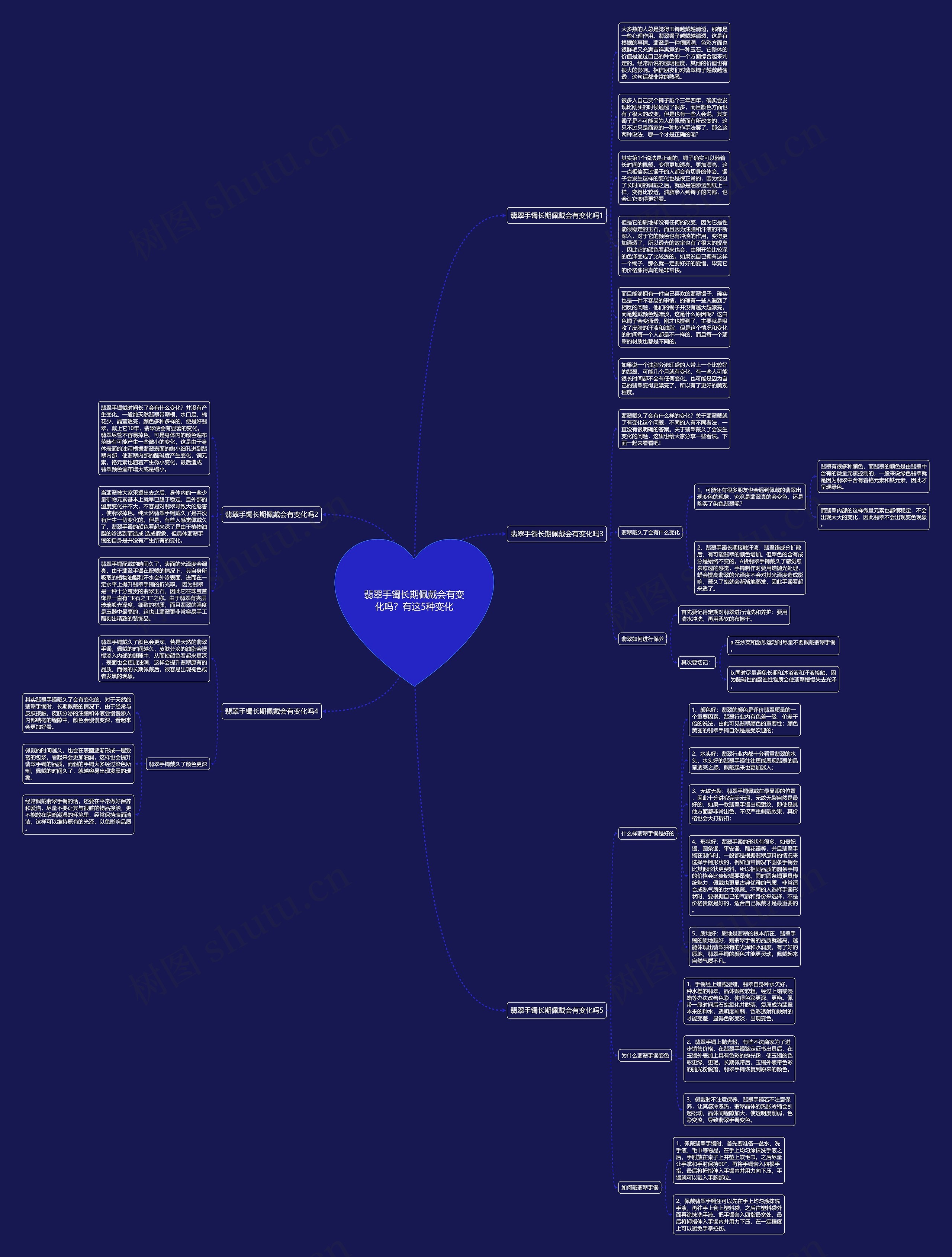 翡翠手镯长期佩戴会有变化吗？有这5种变化思维导图
