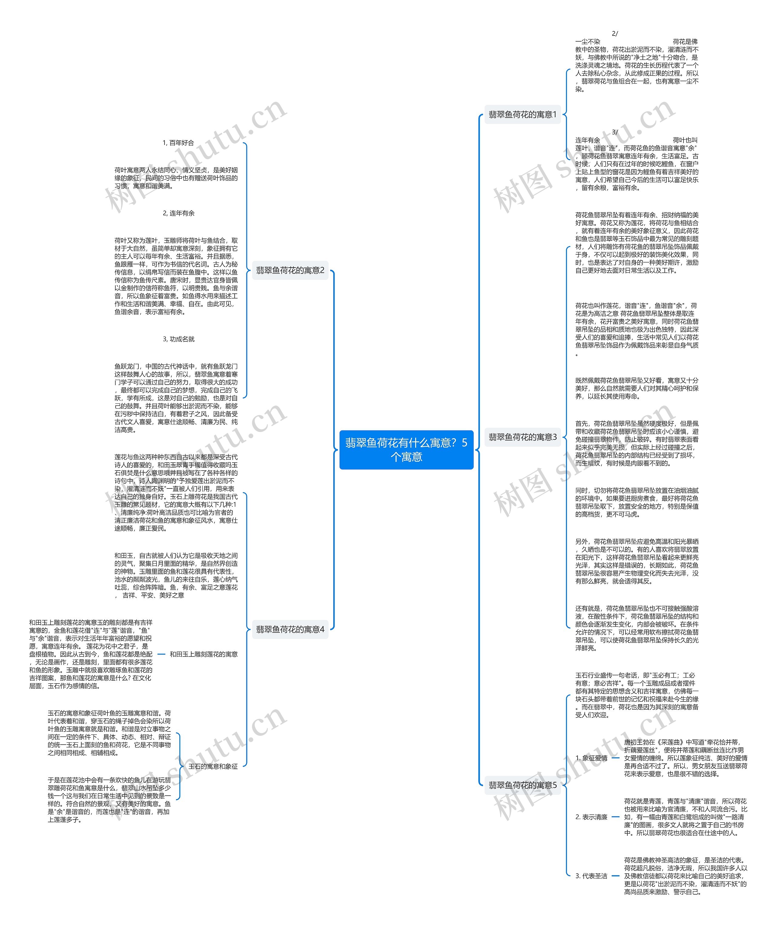 翡翠鱼荷花有什么寓意？5个寓意思维导图