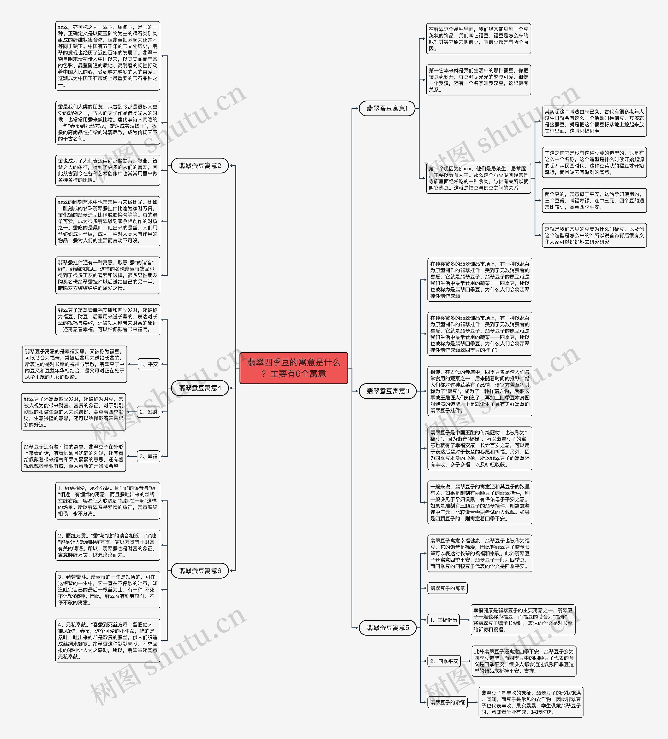 翡翠四季豆的寓意是什么？主要有6个寓意思维导图