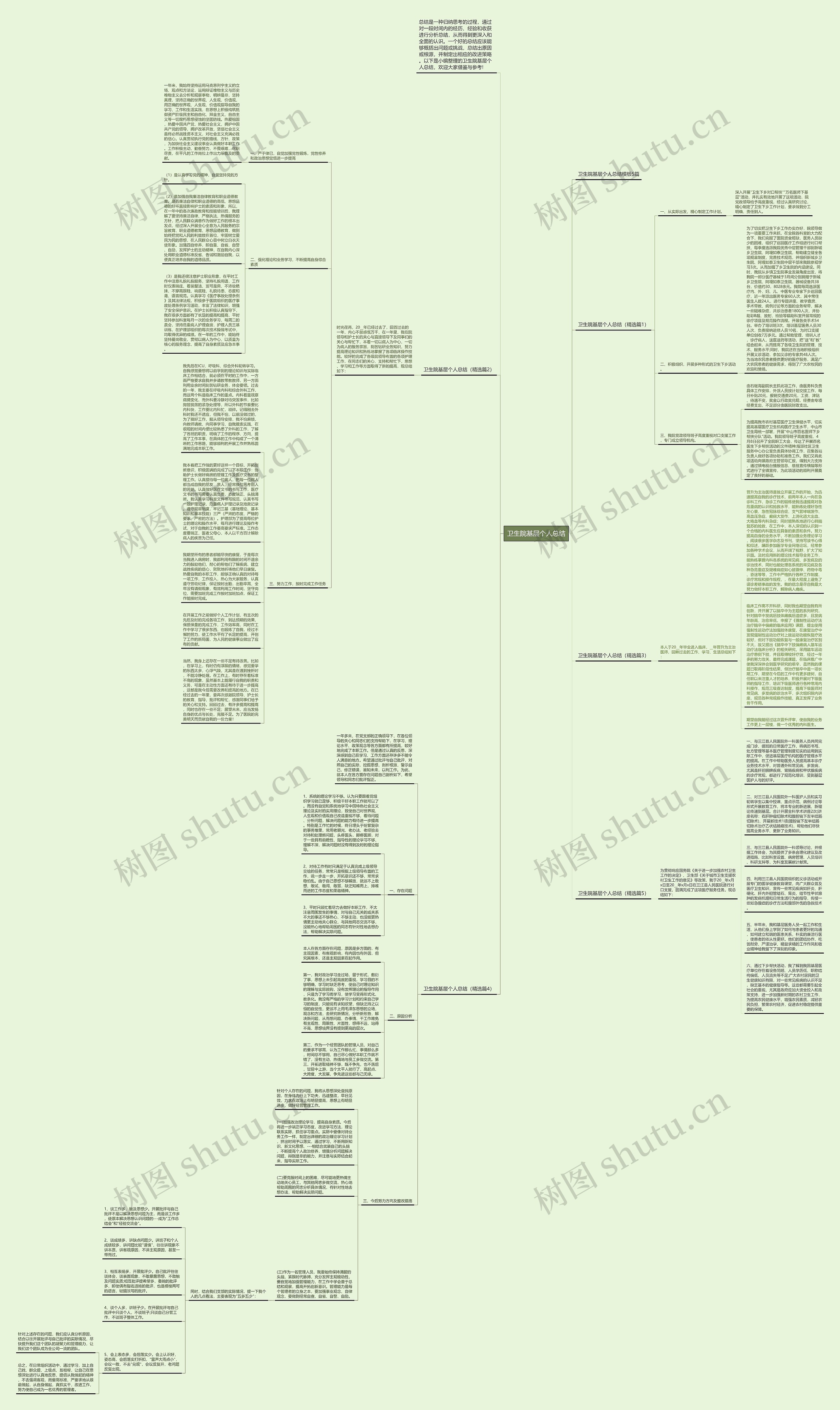 卫生院基层个人总结思维导图高清图 卫生院基层个人总结思维导图