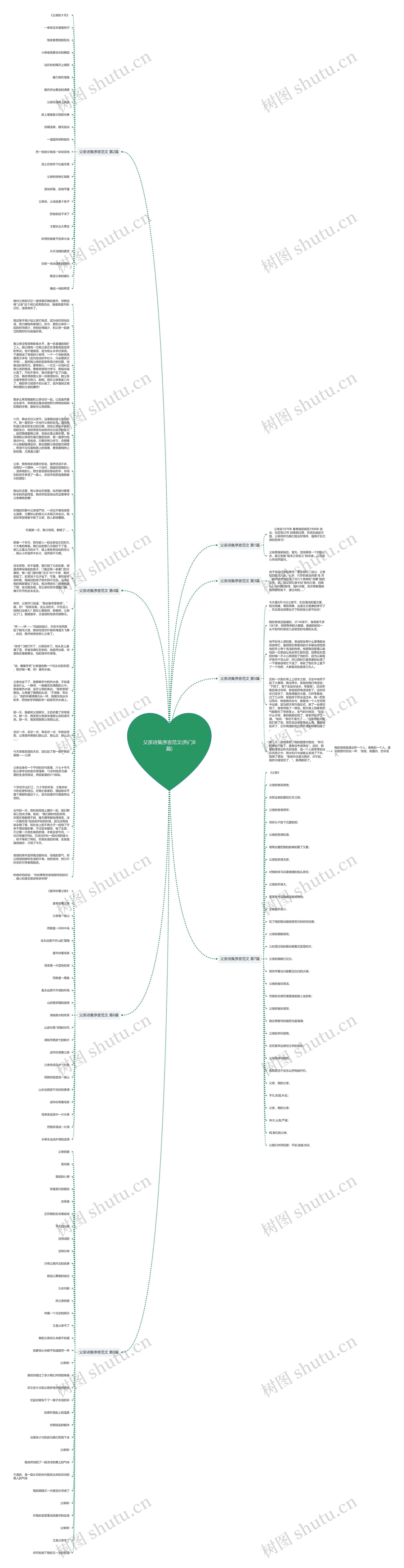 父亲诗集序言范文(热门8篇)思维导图