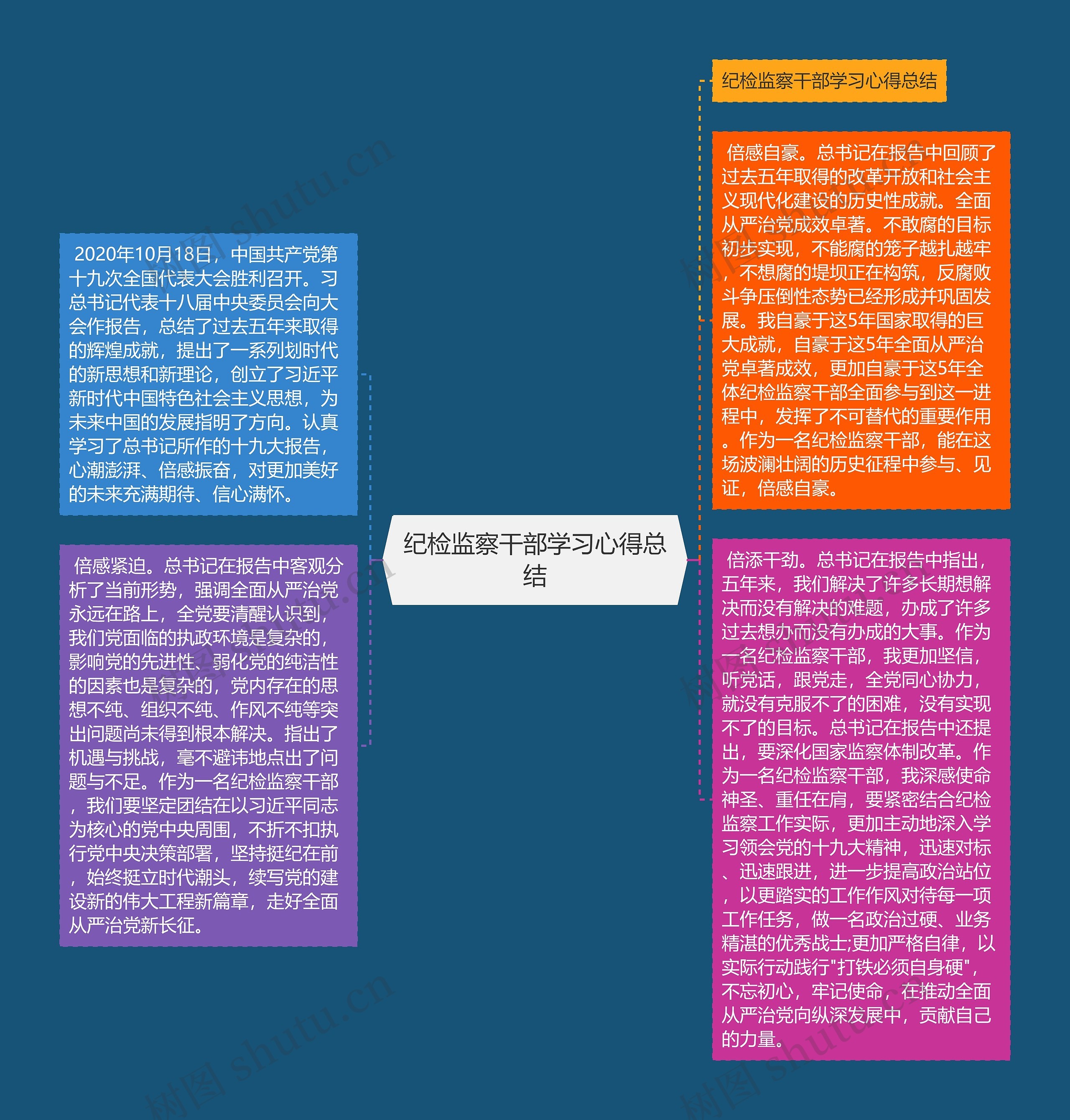 纪检监察干部学习心得总结