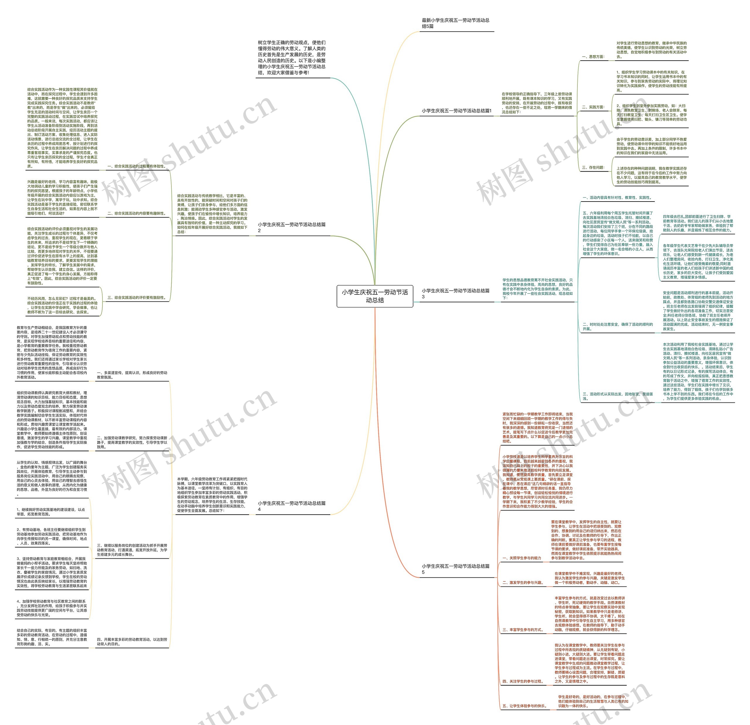 小学生庆祝五一劳动节活动总结思维导图
