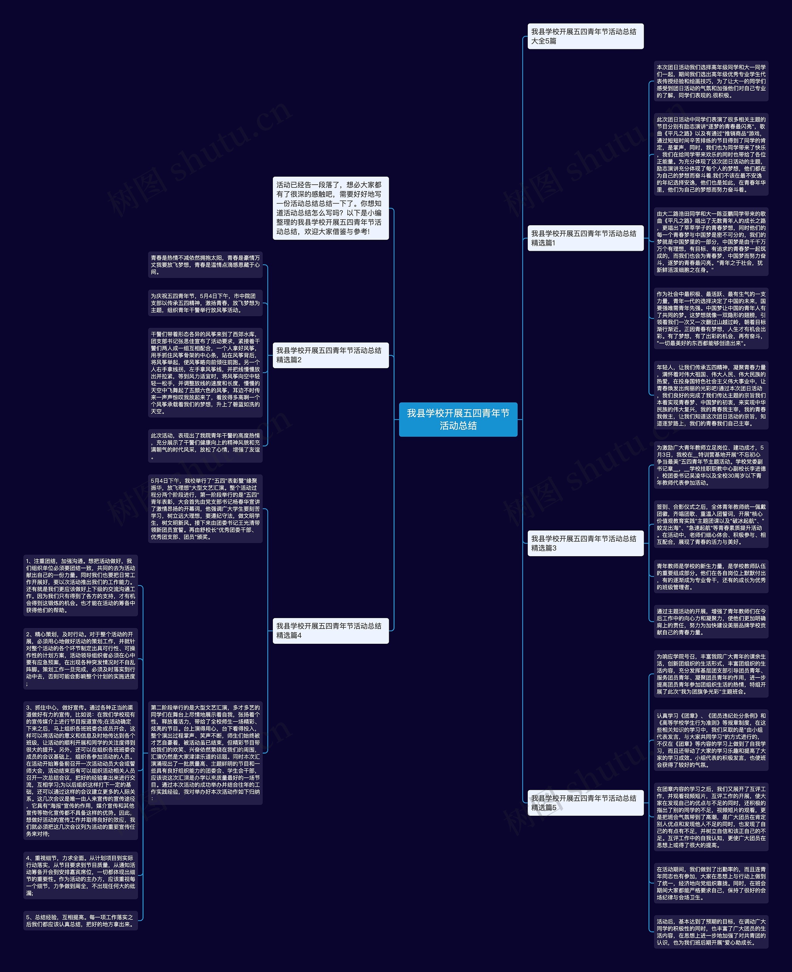 我县学校开展五四青年节活动总结思维导图