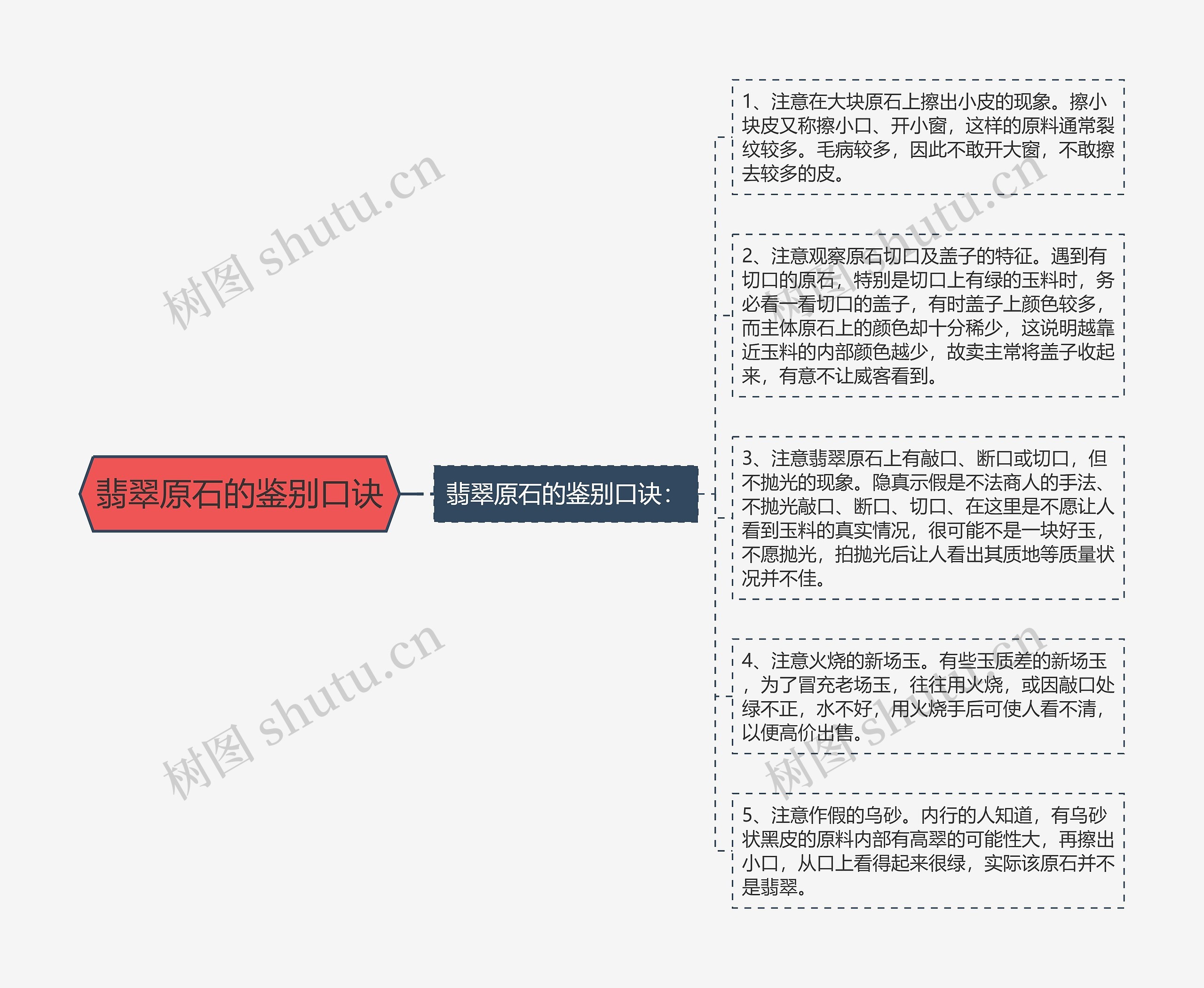 翡翠原石的鉴别口诀