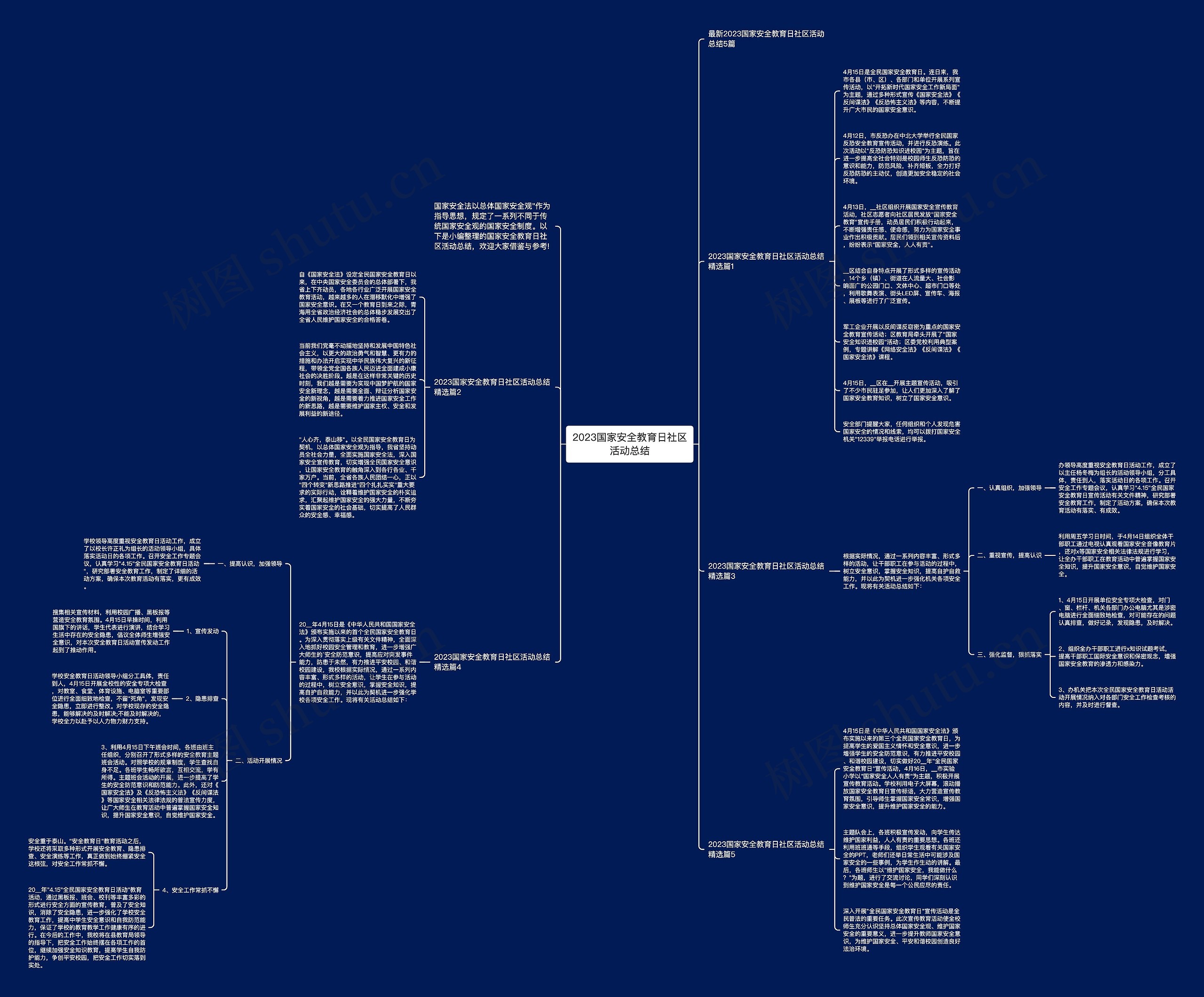 2023国家安全教育日社区活动总结思维导图