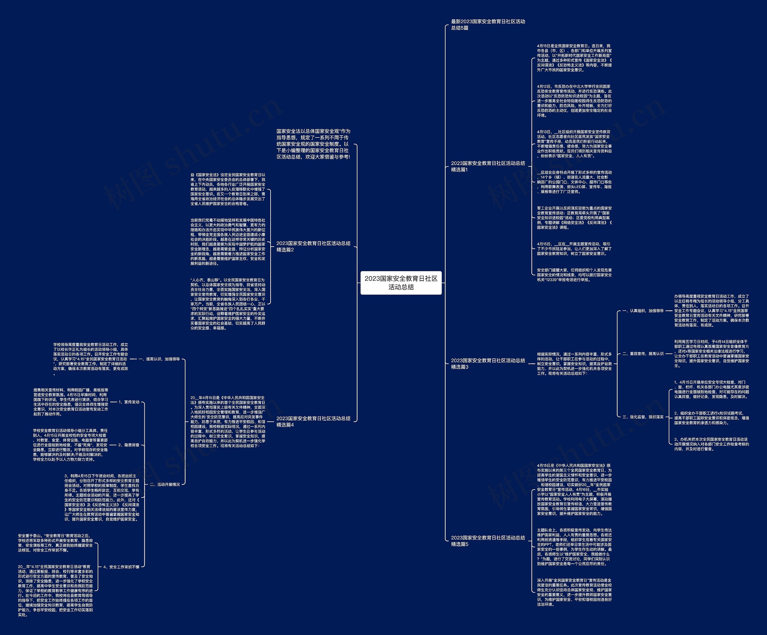 2023国家安全教育日社区活动总结思维导图高清图 2023国家安全教育日社区活动总结思维导图