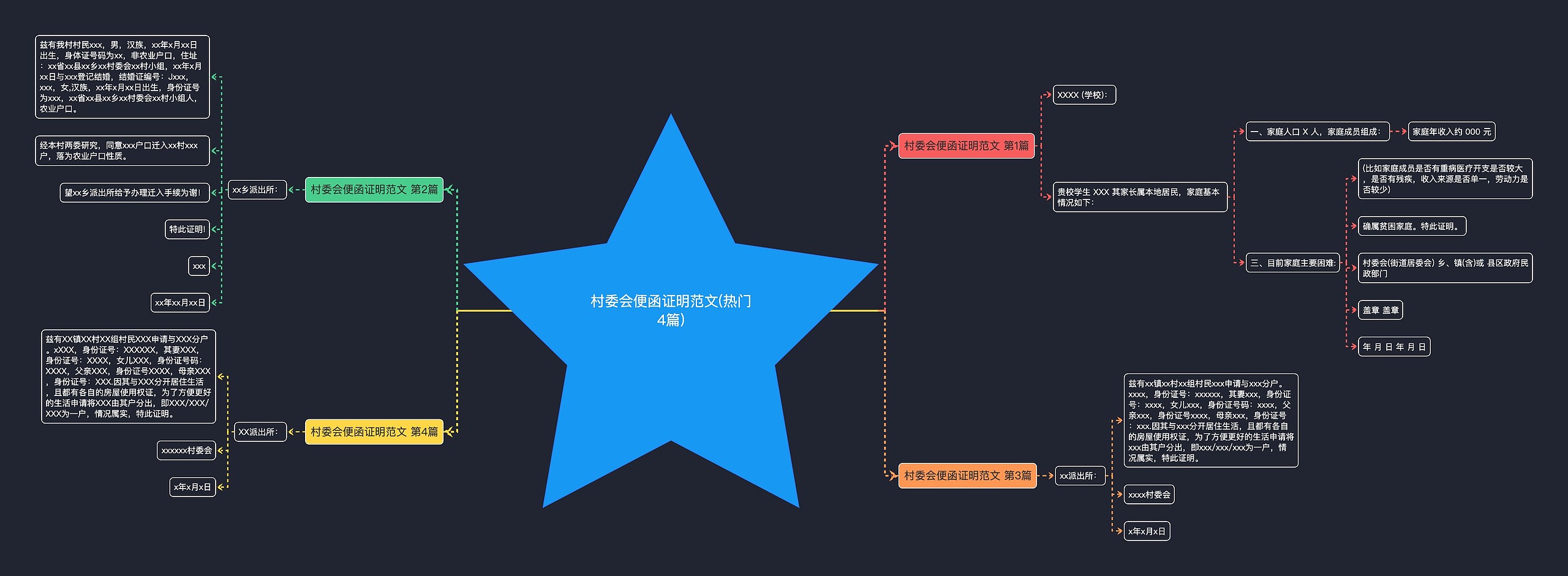 村委会便函证明范文(热门4篇)思维导图