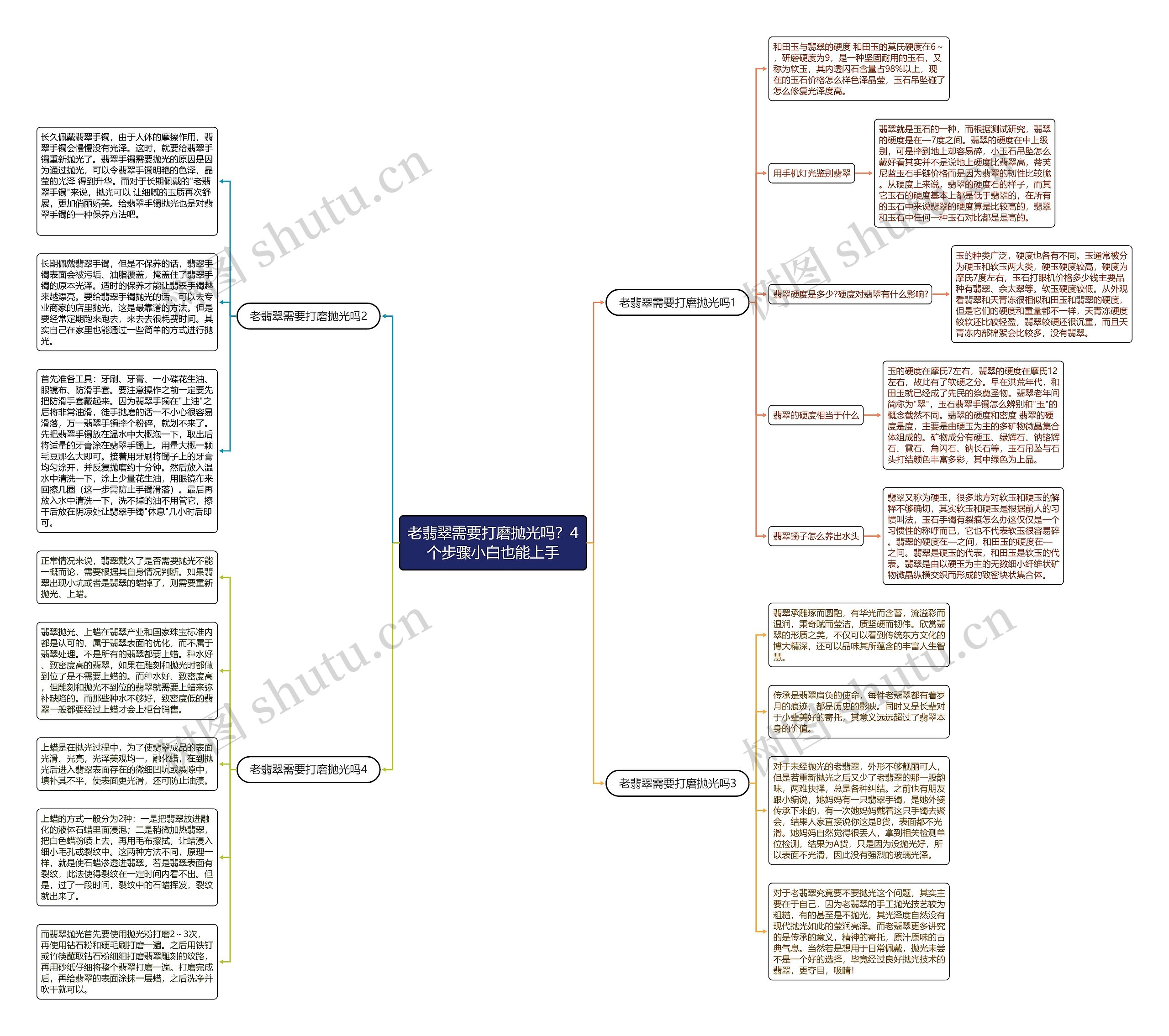 老翡翠需要打磨抛光吗？4个步骤小白也能上手思维导图