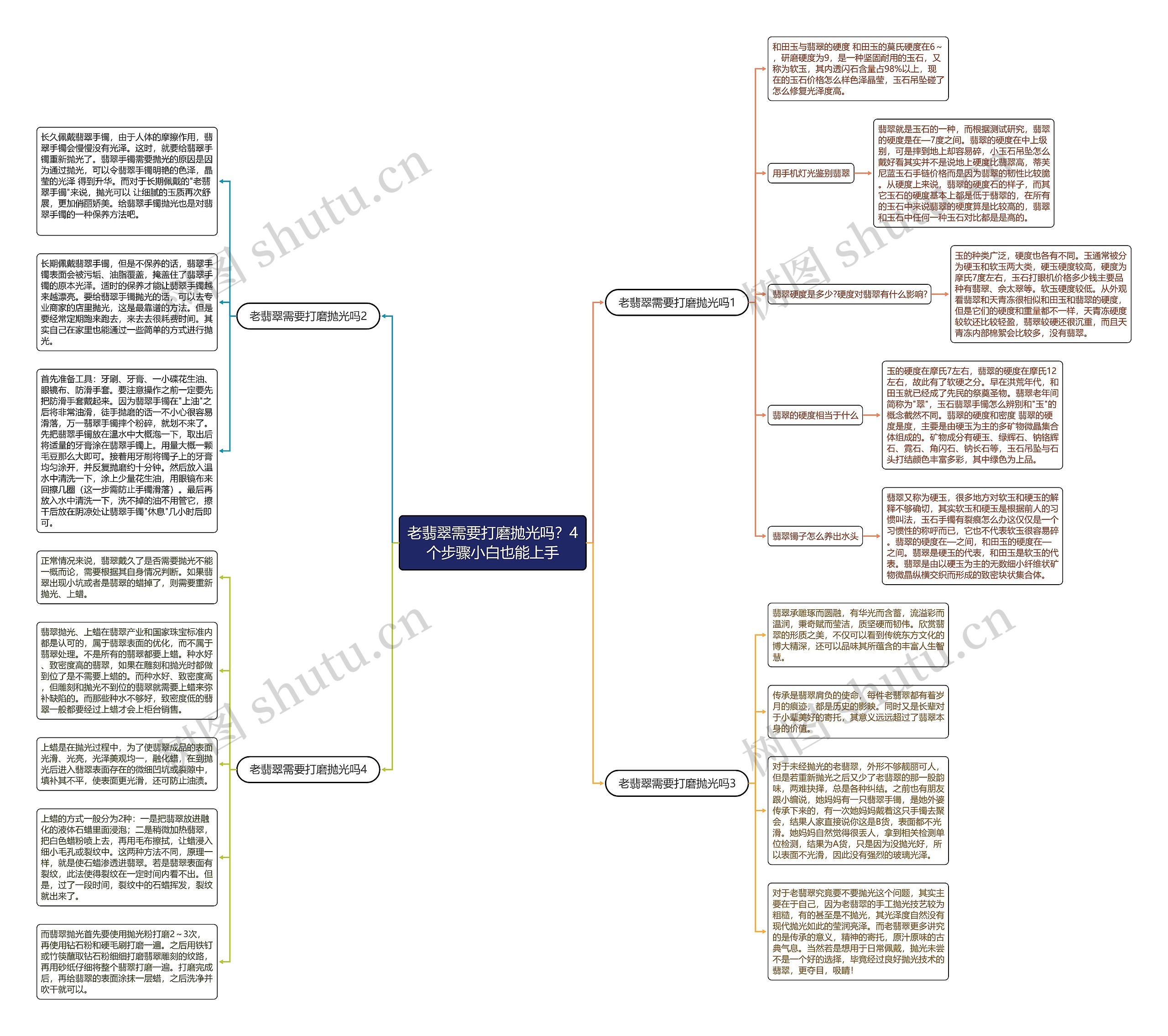 老翡翠需要打磨抛光吗?4个步骤小白也能上手 老翡翠需要打磨抛光吗?4个步骤小白也能上手