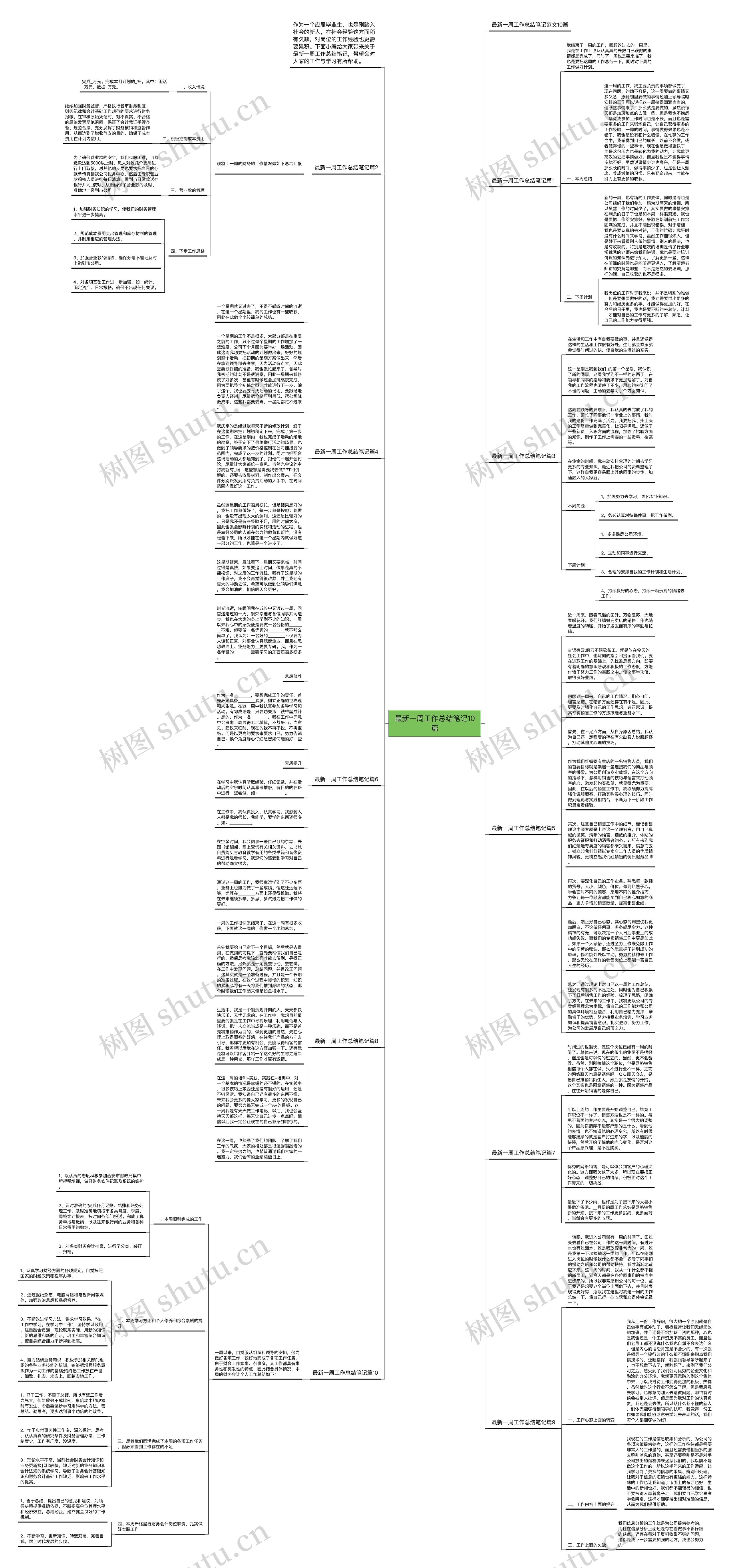 最新一周工作总结笔记10篇思维导图