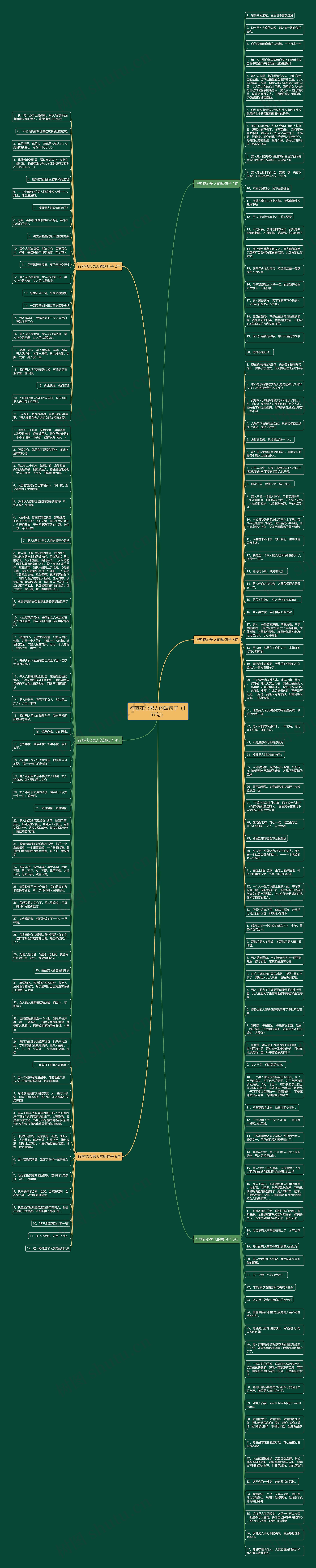行容花心男人的短句子（157句）思维导图