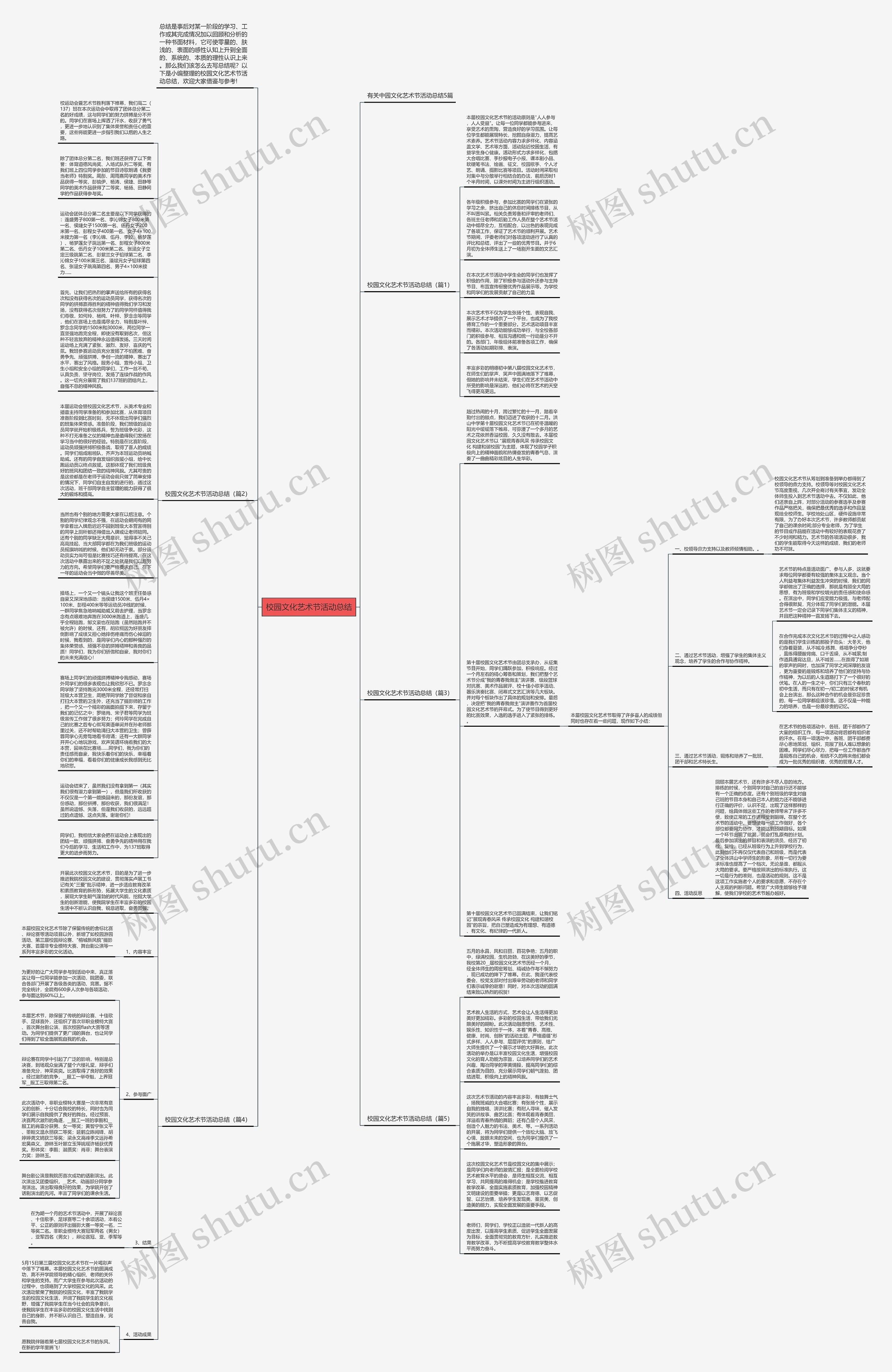 校园文化艺术节活动总结思维导图