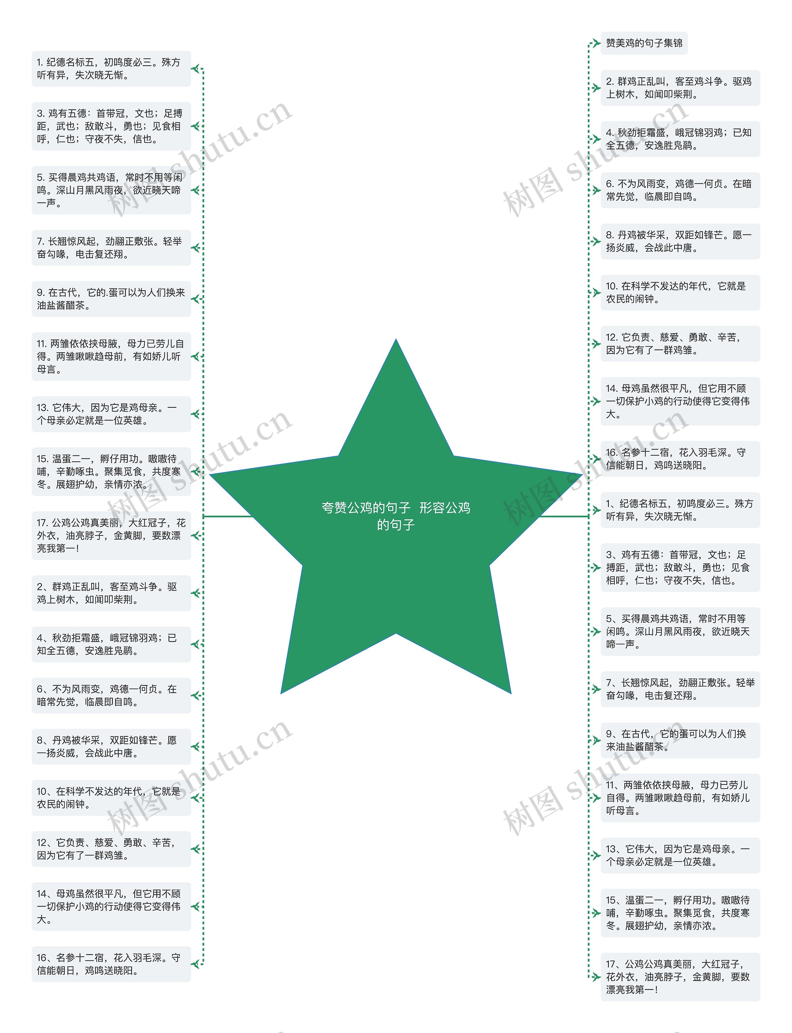 夸赞公鸡的句子  形容公鸡的句子思维导图